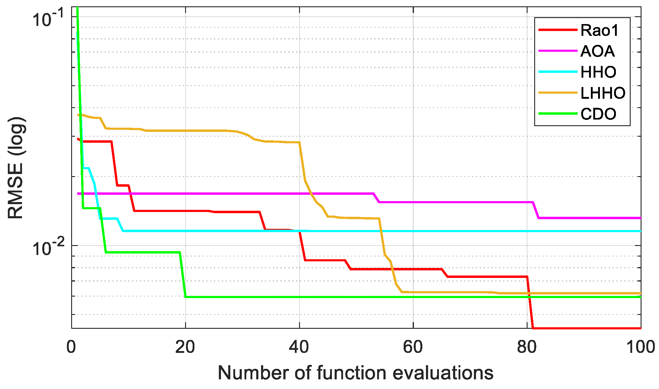 Engproc 56 00228 g004