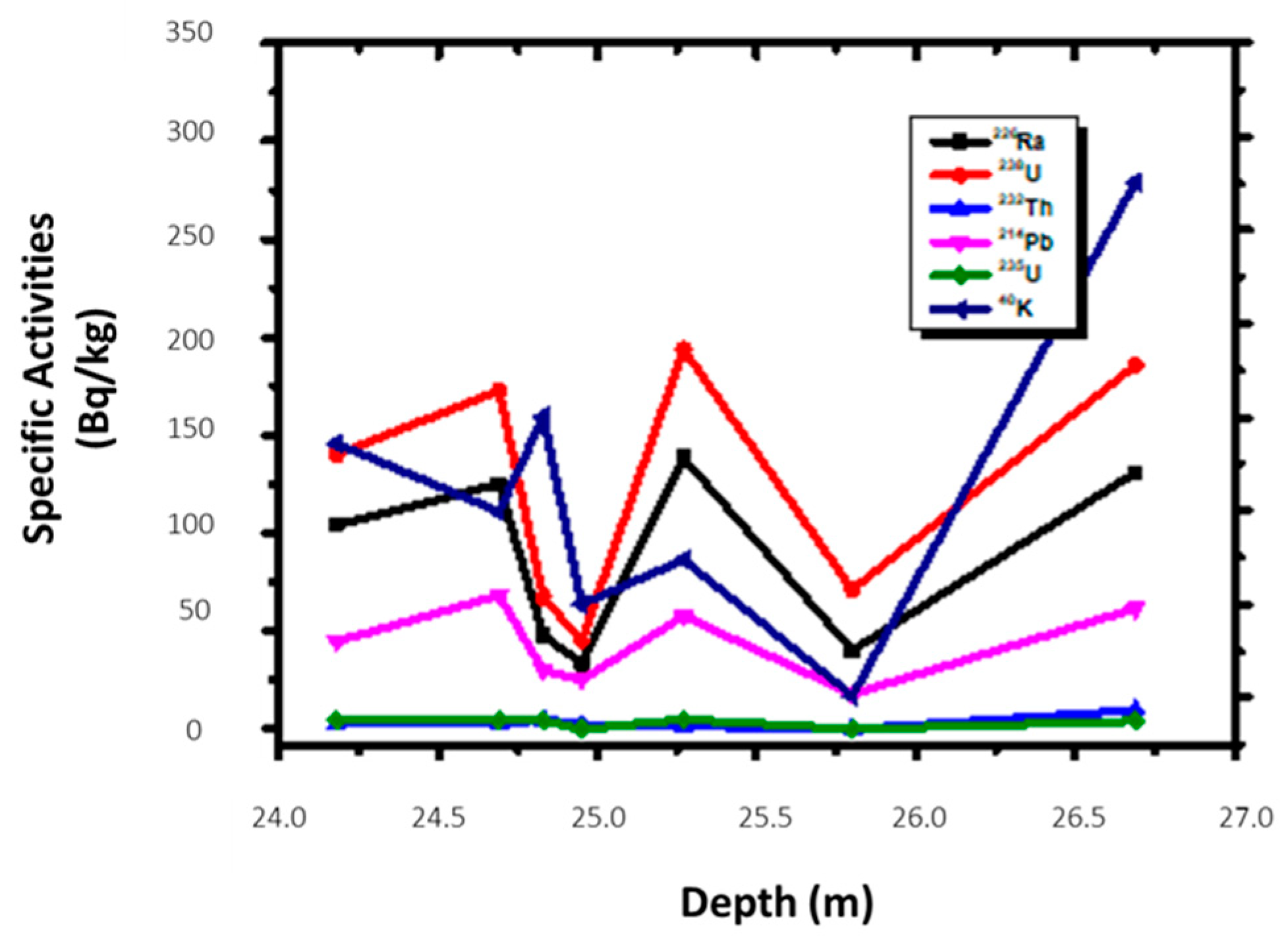 Engproc 56 00229 g003