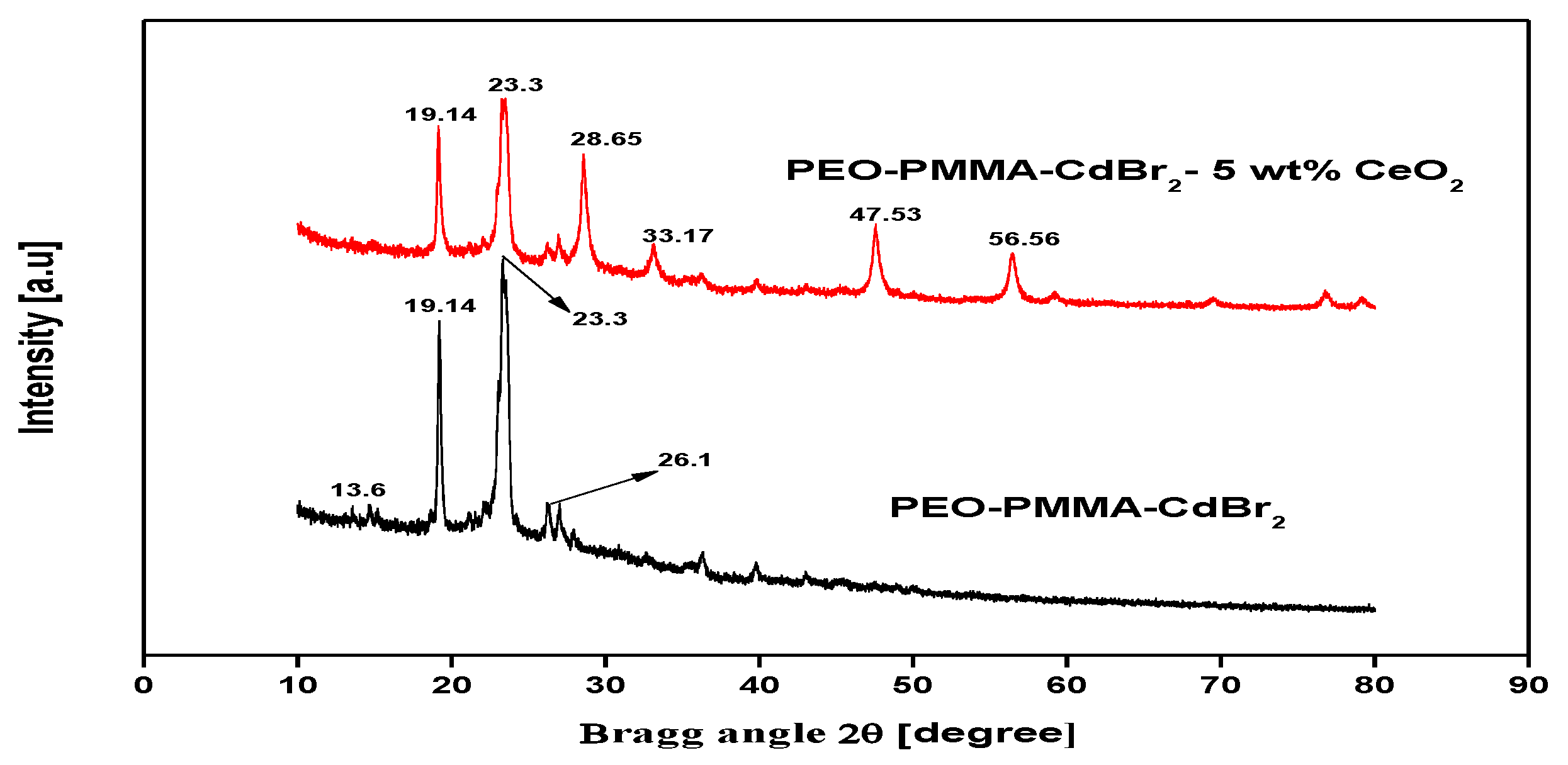 Engproc 56 00231 g002