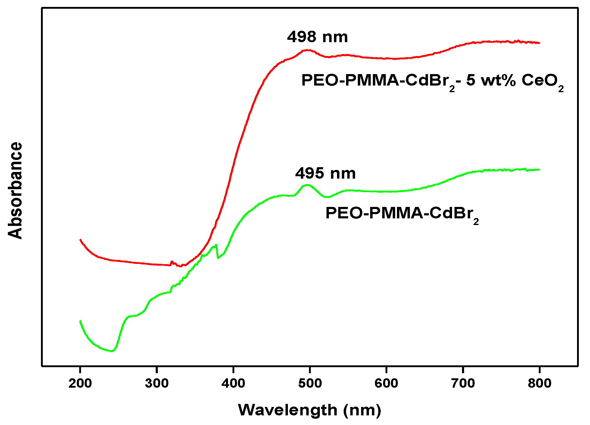 Engproc 56 00231 g005