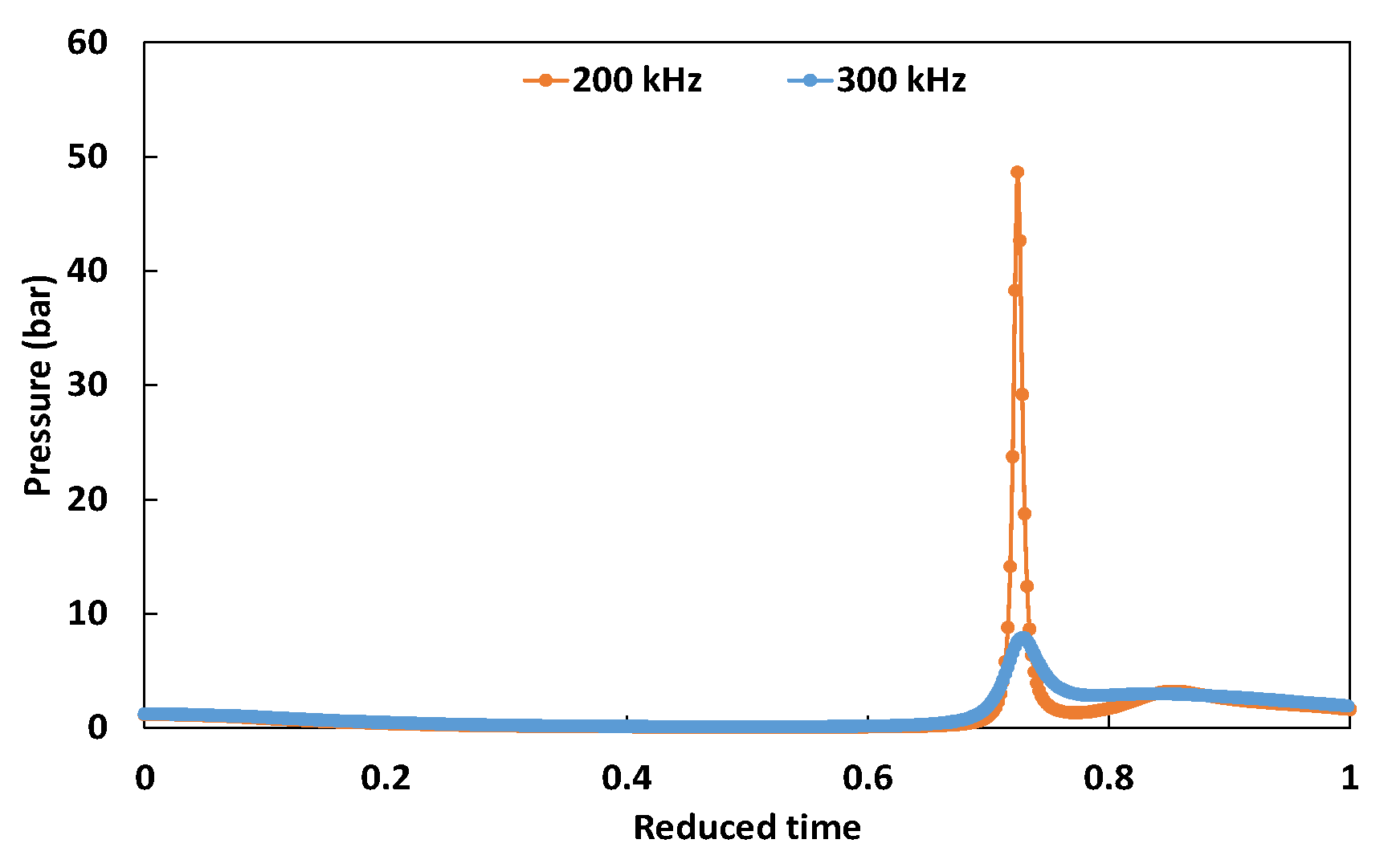 Engproc 56 00237 g003