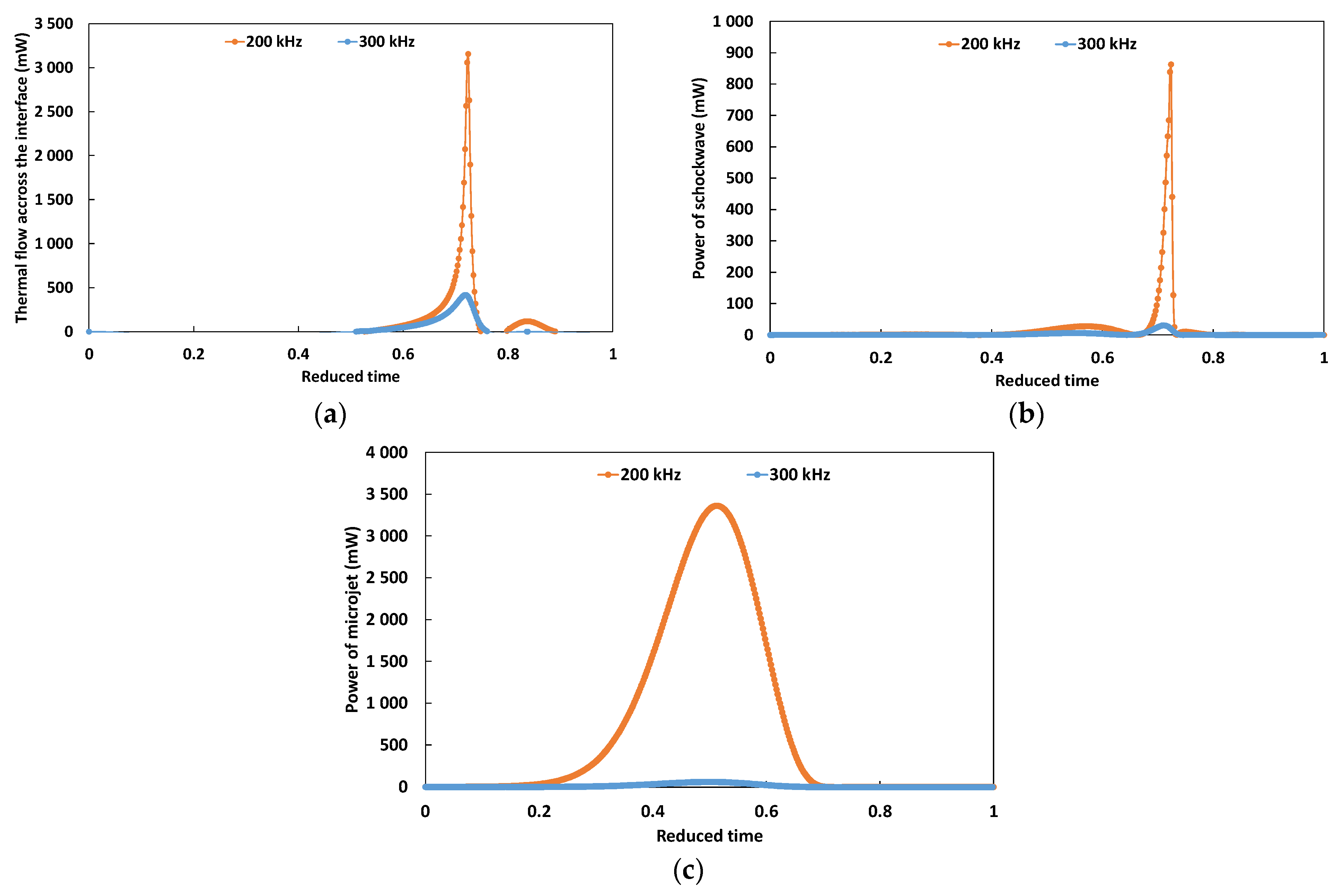 Engproc 56 00237 g005