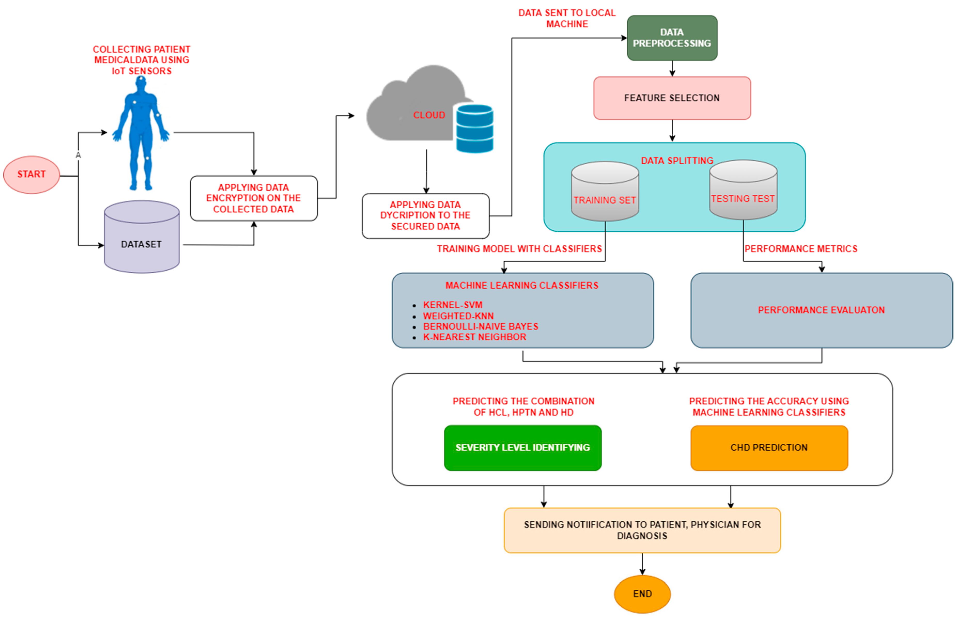 Engproc 56 00241 g001
