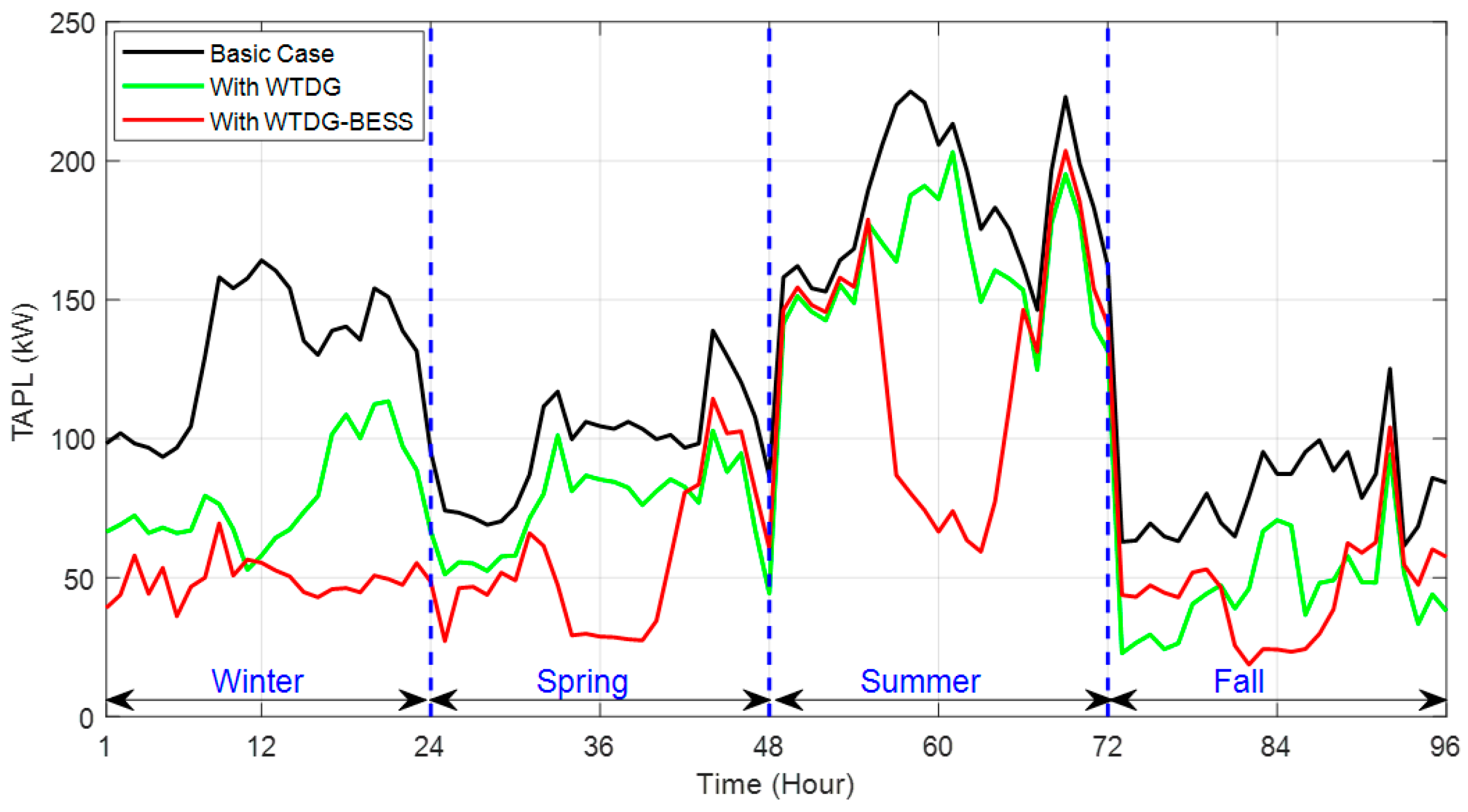 Engproc 56 00246 g003