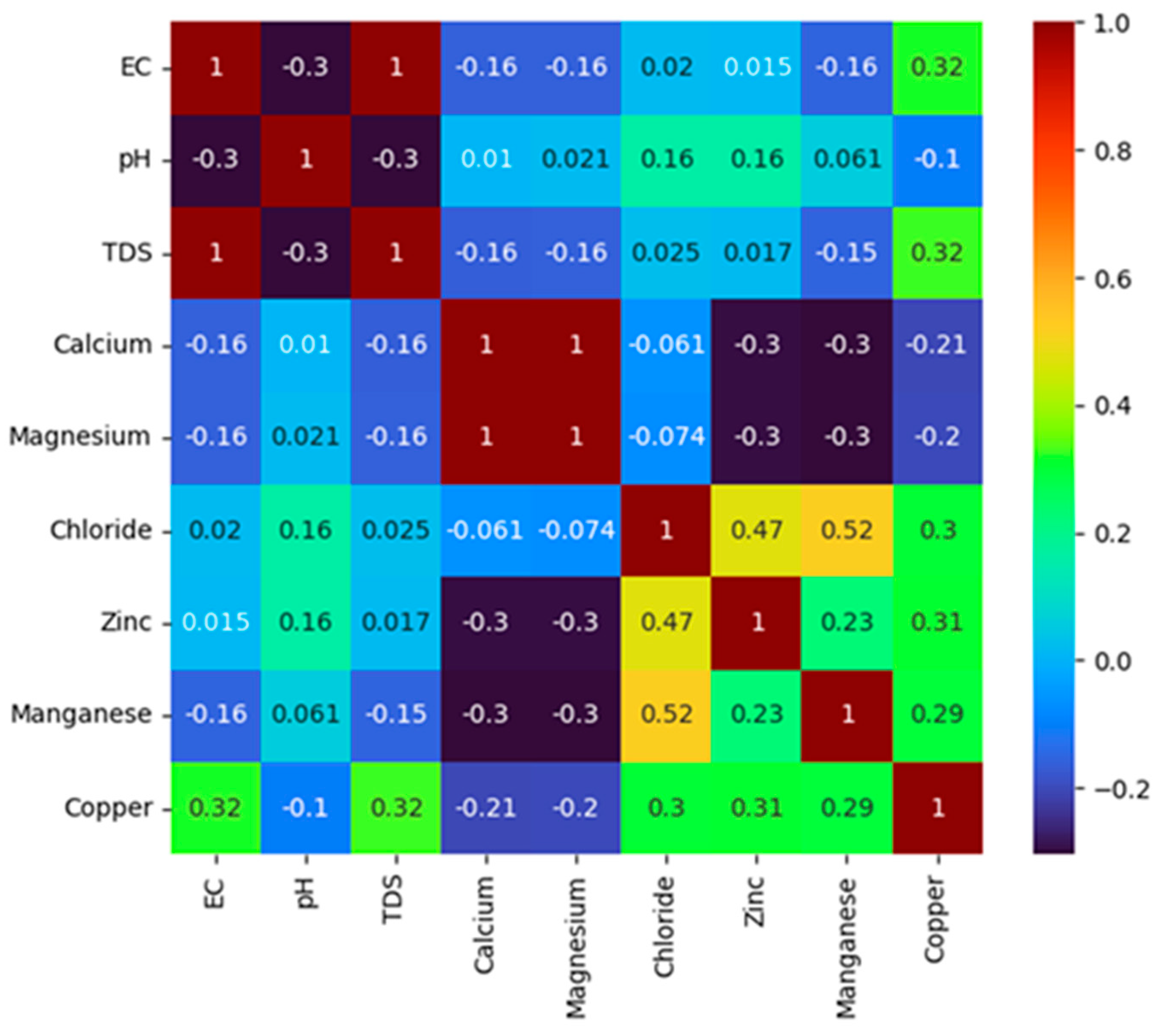 Engproc 56 00249 g003
