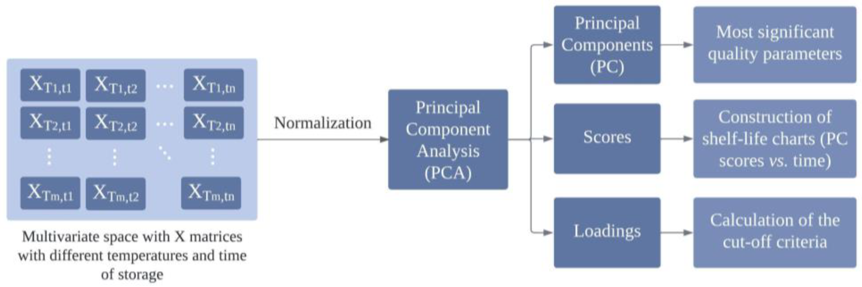 Engproc 56 00251 g001