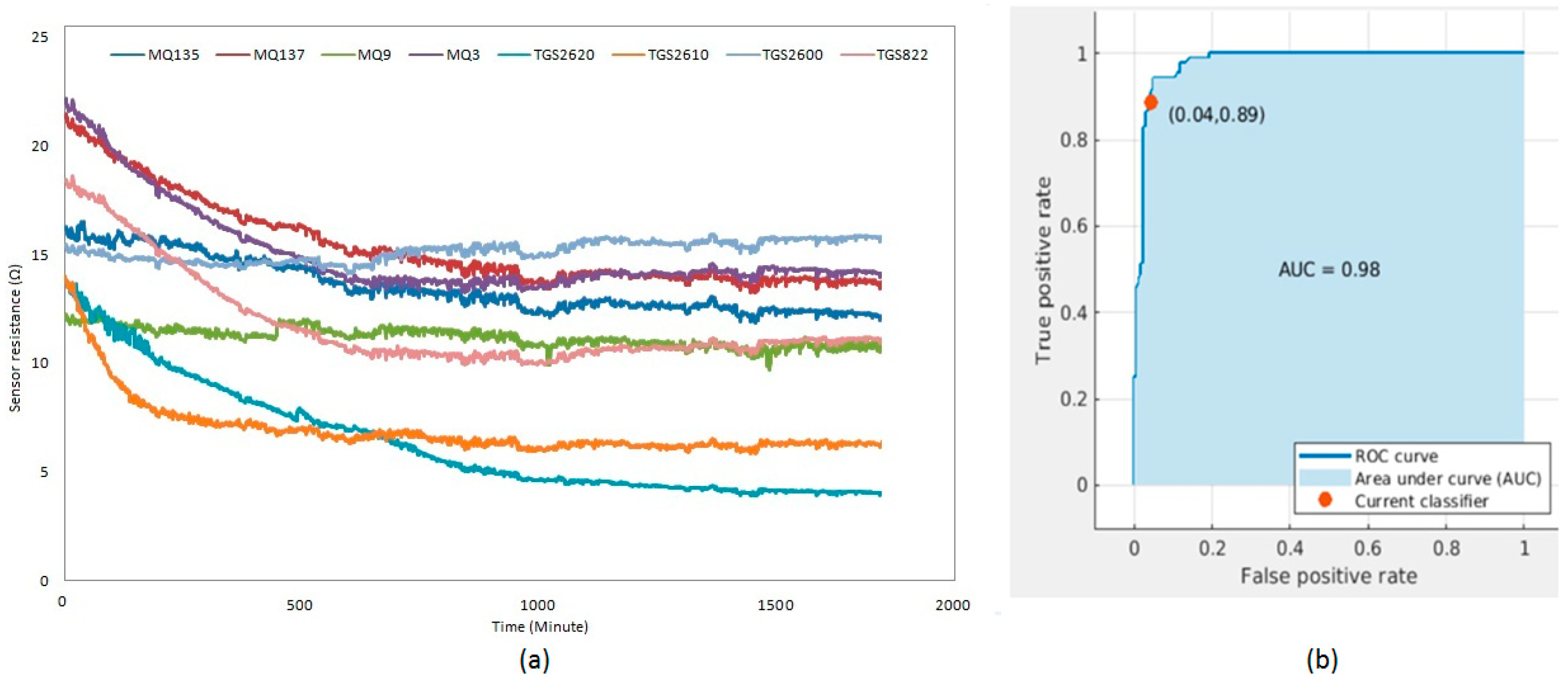 Engproc 56 00256 g002