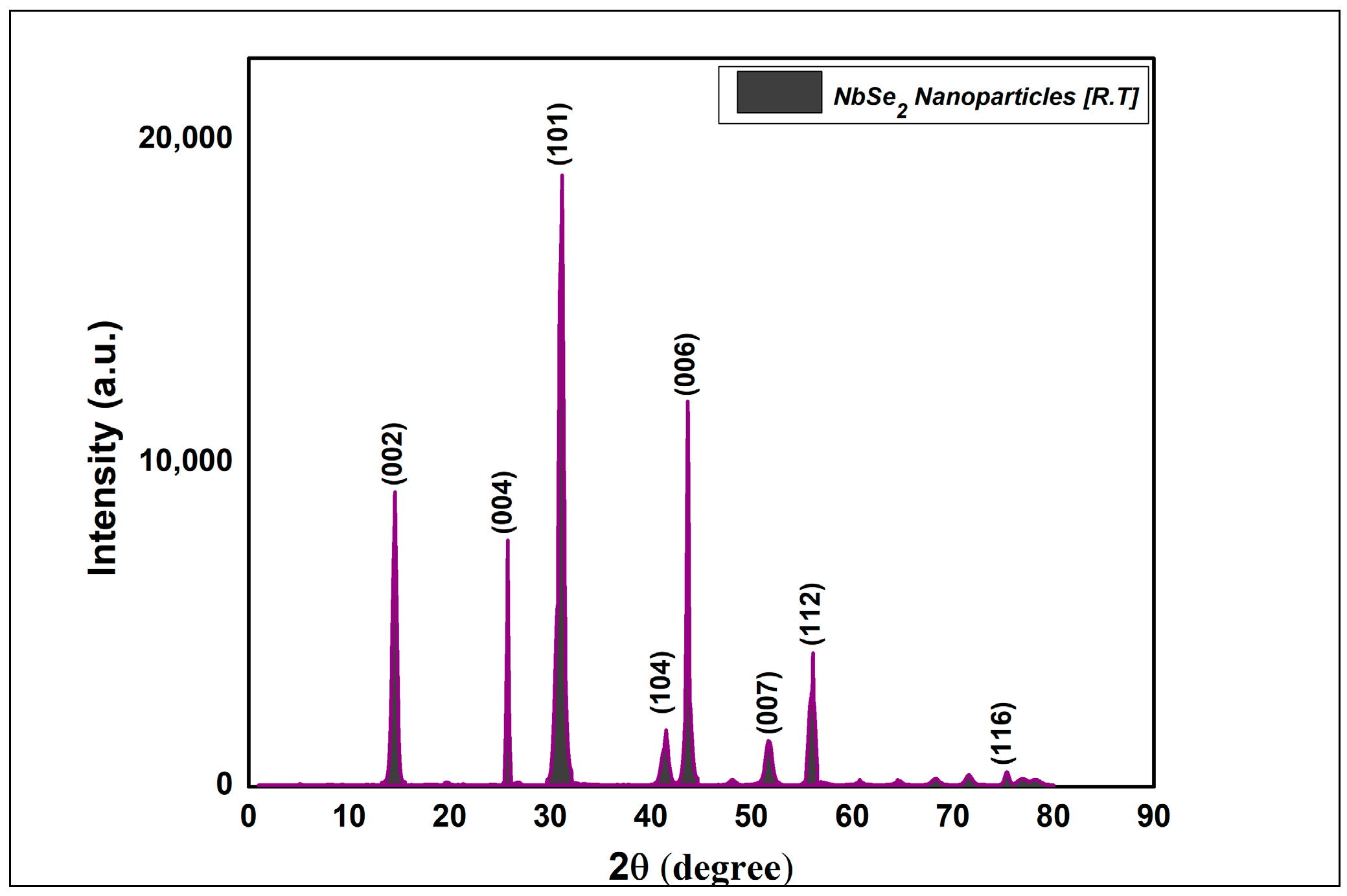 Engproc 56 00258 g002