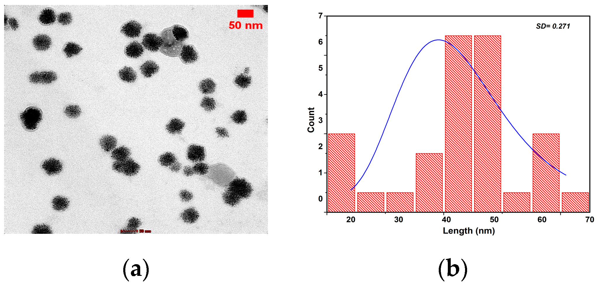 Engproc 56 00258 g004