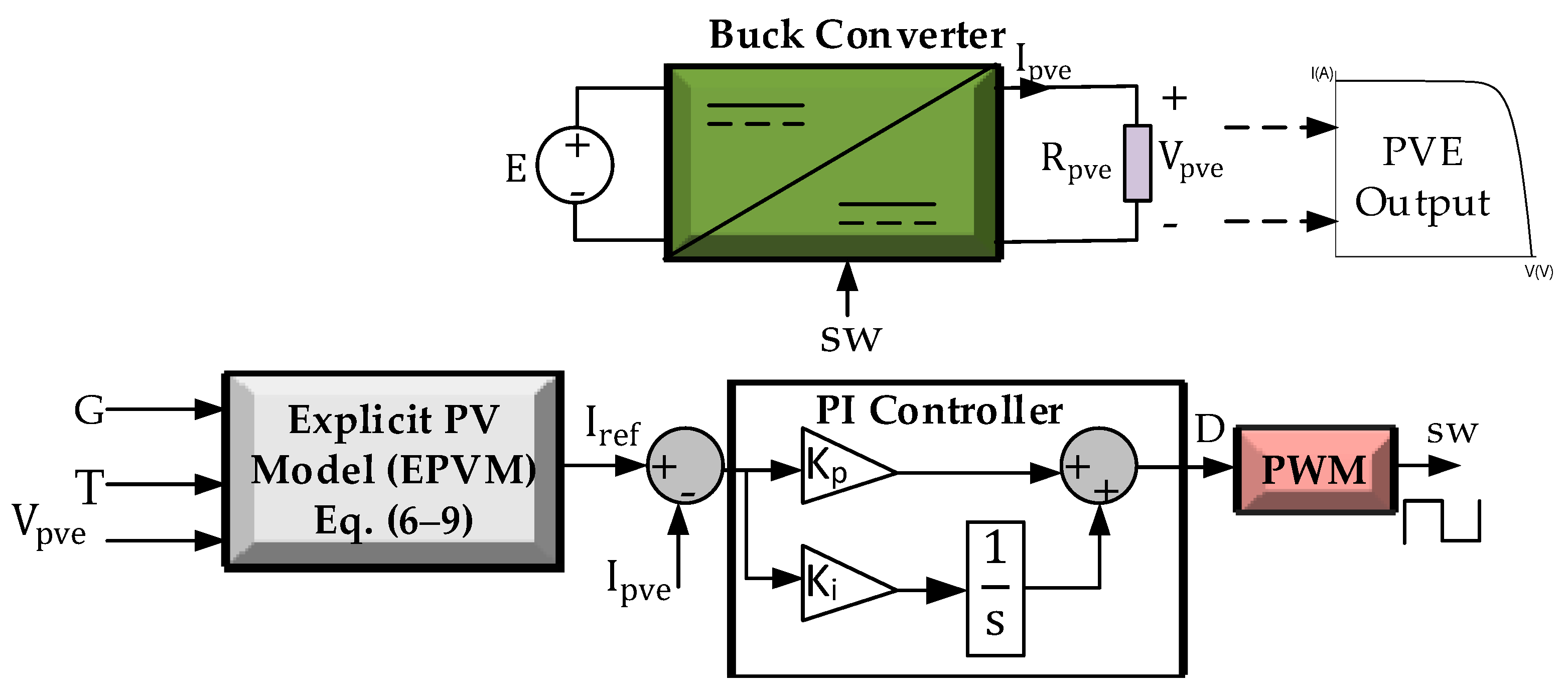 Engproc 56 00261 g004