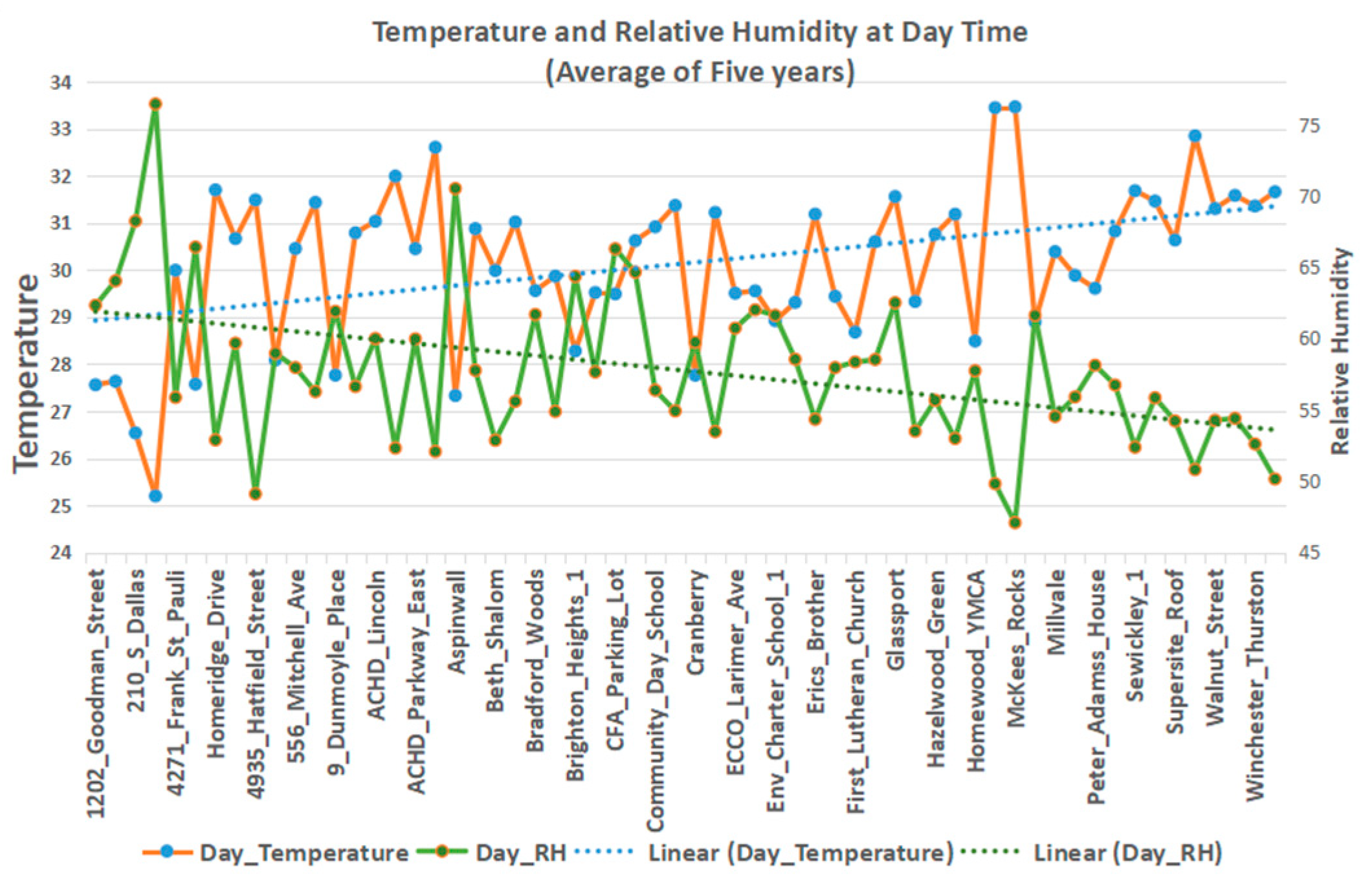 Engproc 56 00266 g005