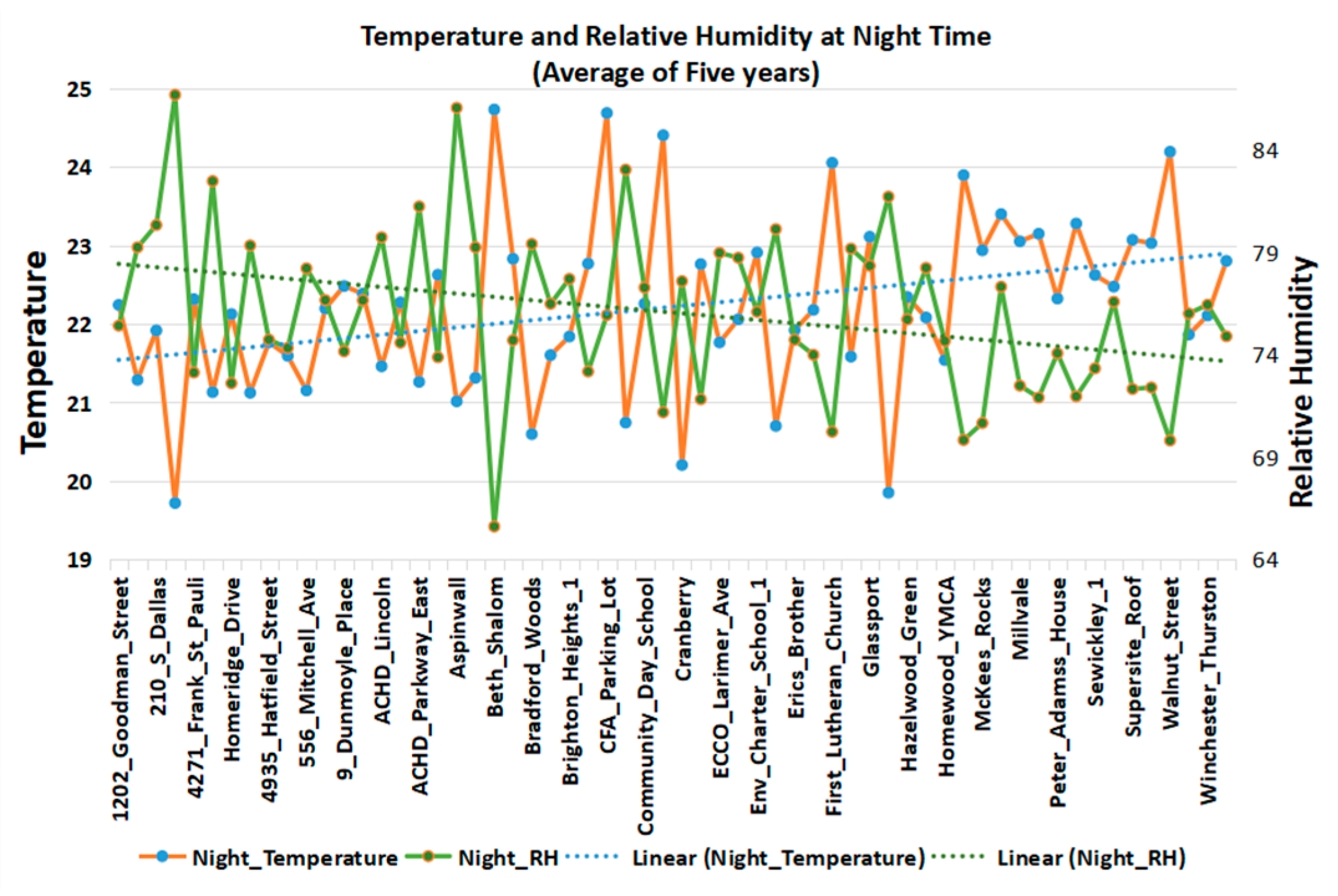 Engproc 56 00266 g006