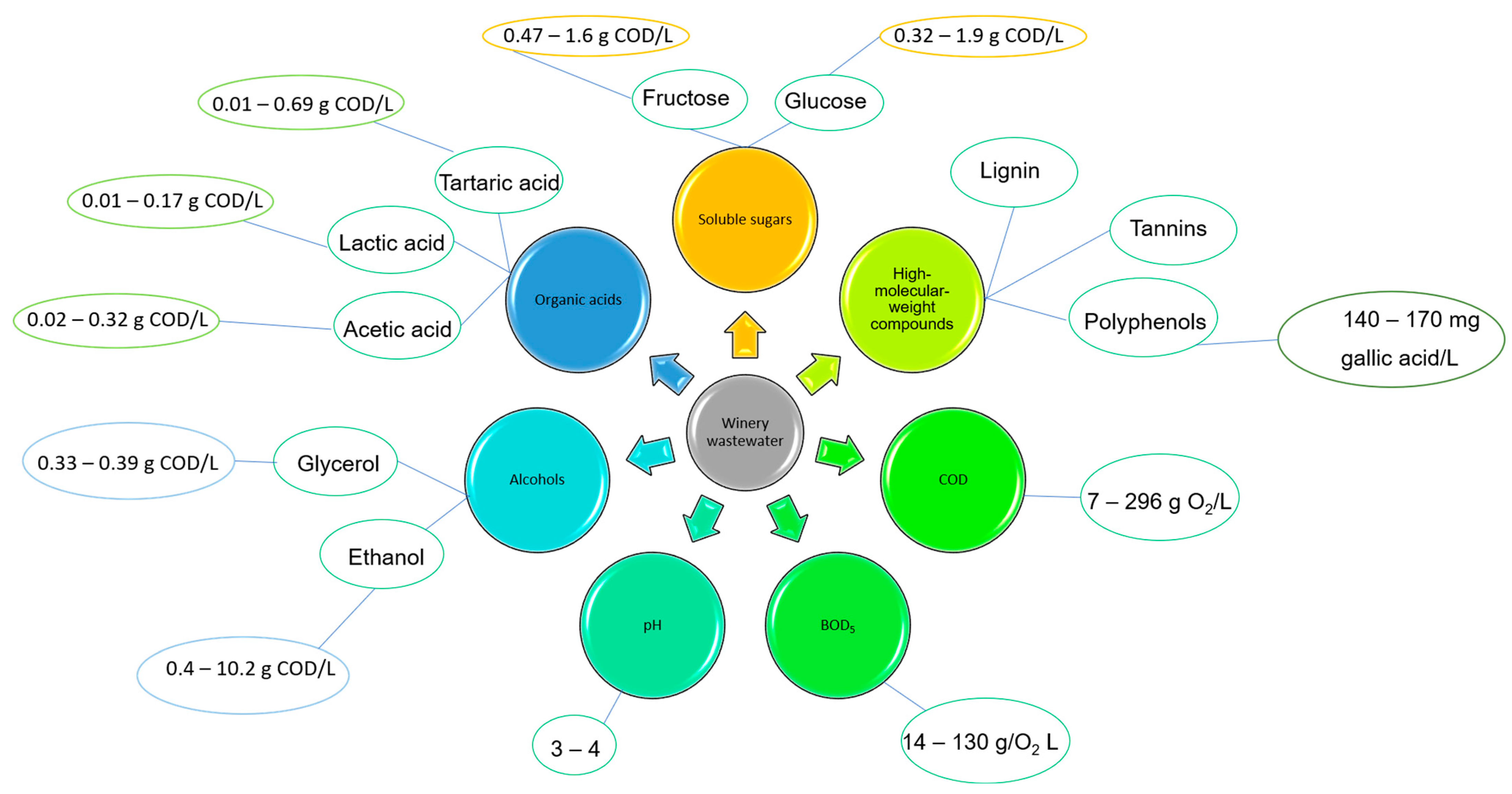 Engproc 56 00267 g002