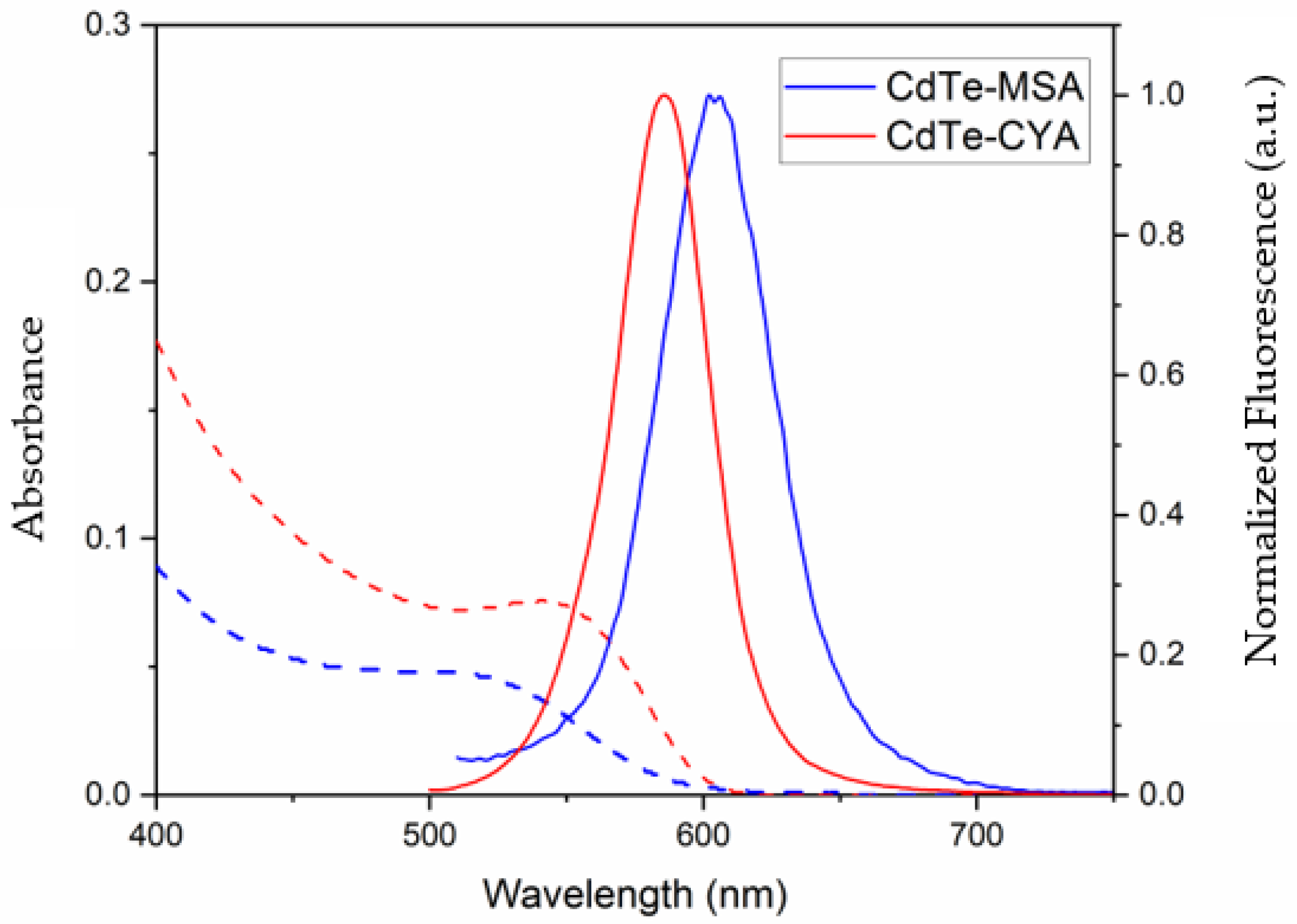 Engproc 56 00271 g001