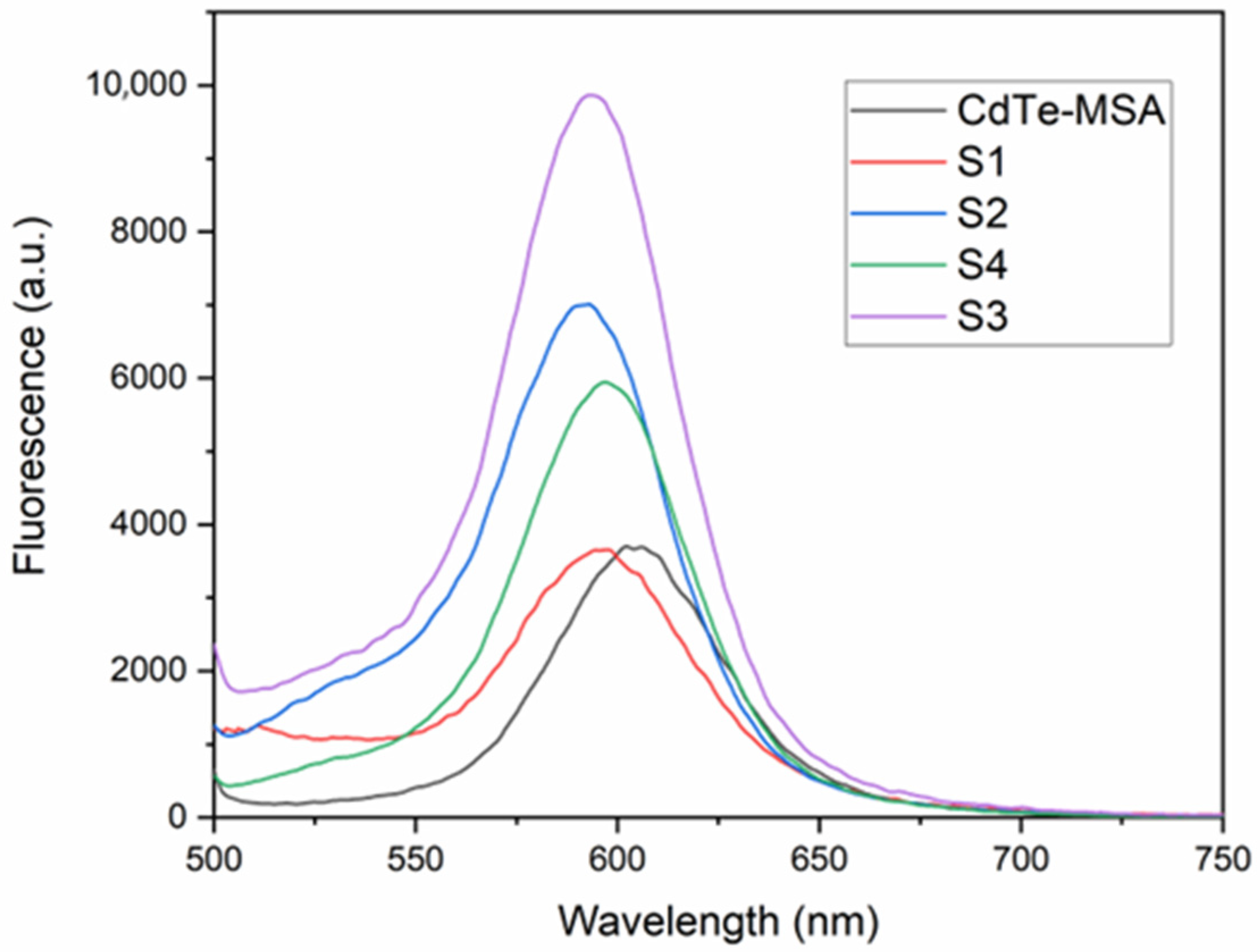 Engproc 56 00271 g002