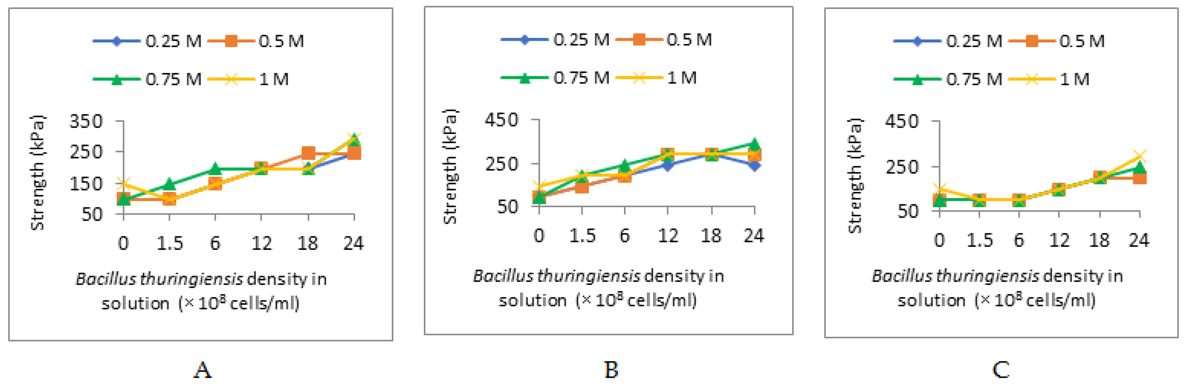 Engproc 56 00279 g002