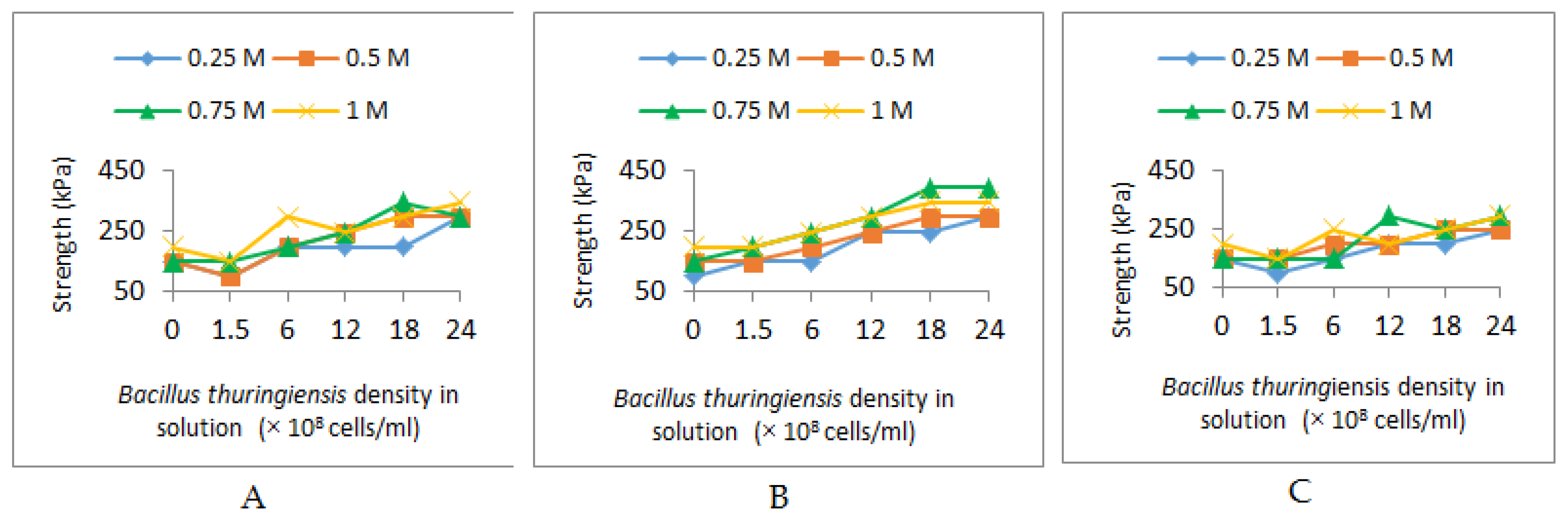 Engproc 56 00279 g003