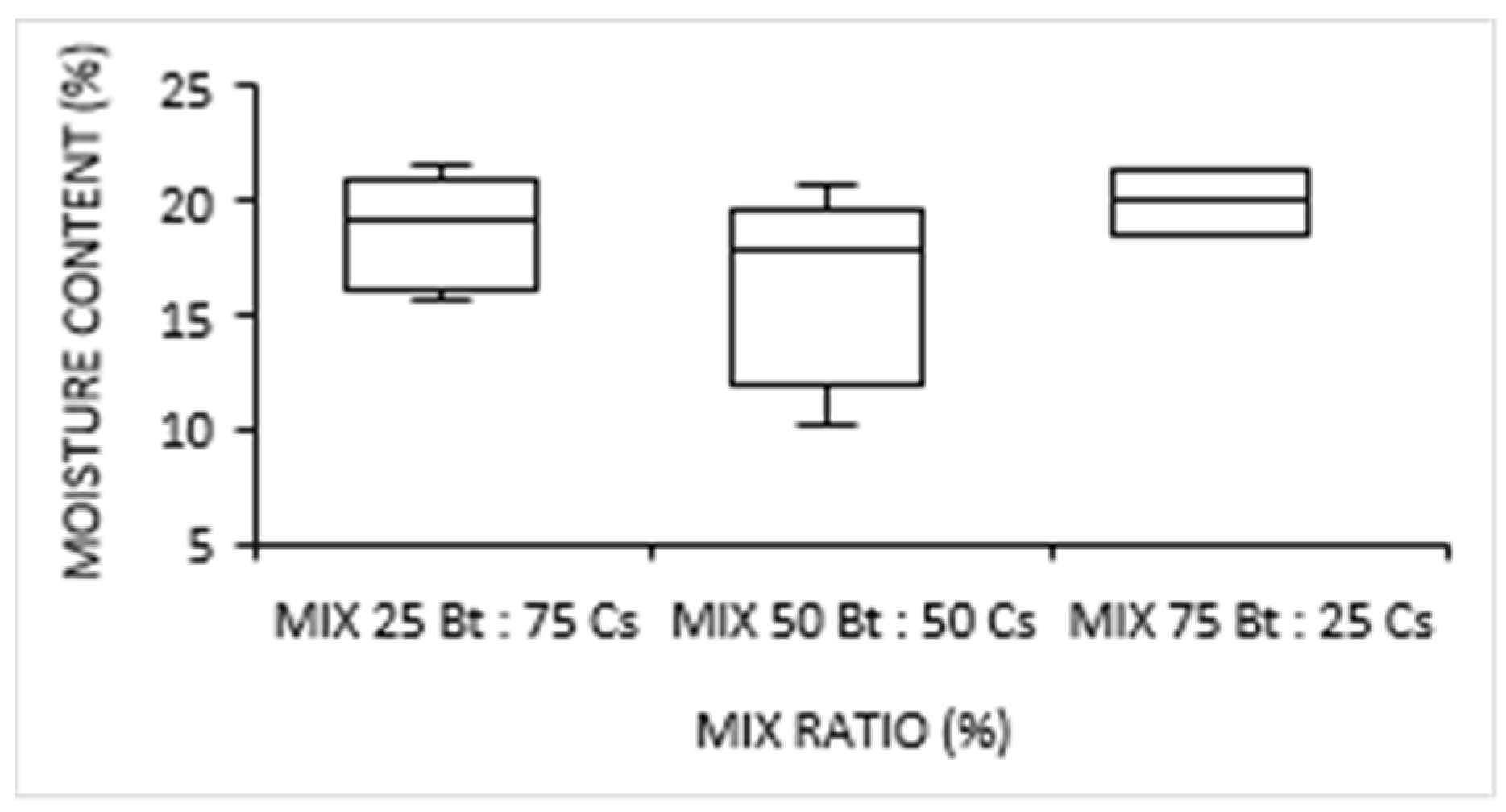 Engproc 56 00279 g007