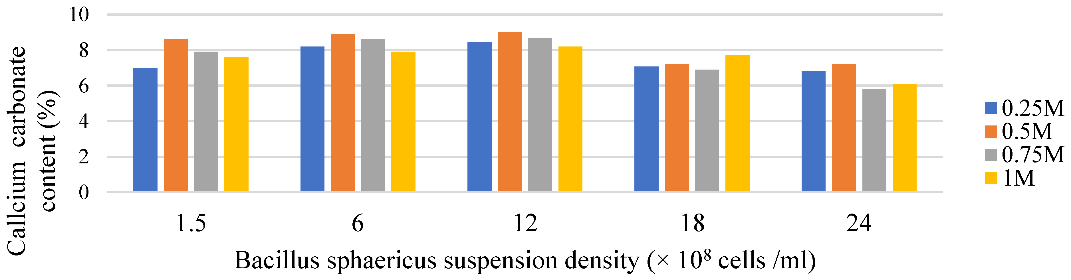 Engproc 56 00283 g004
