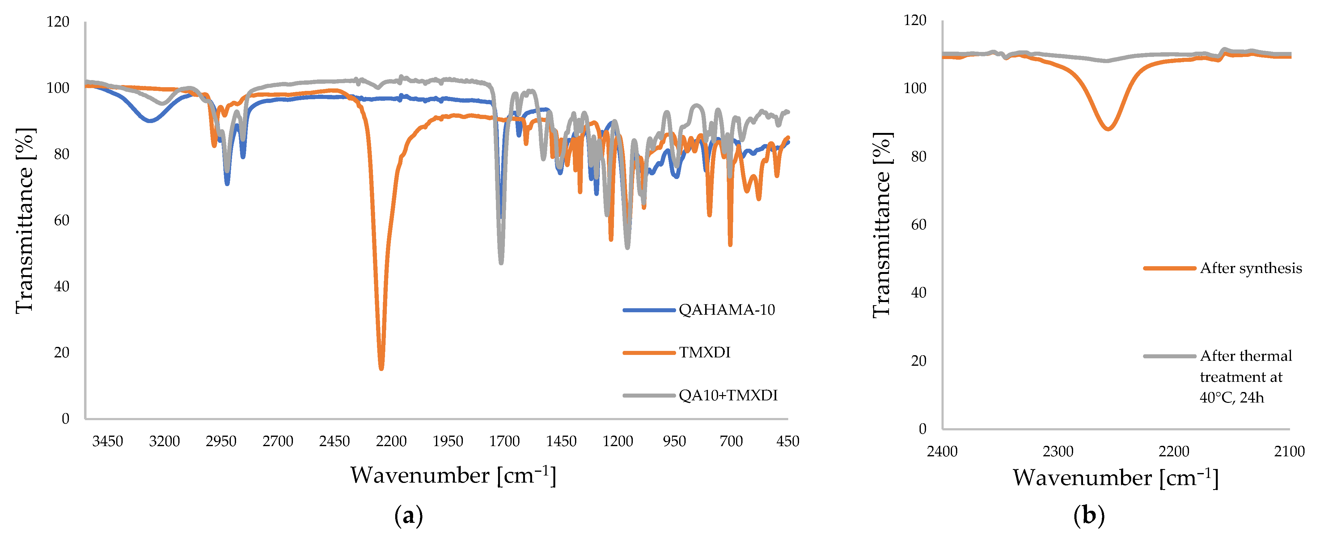 Engproc 56 00285 g006