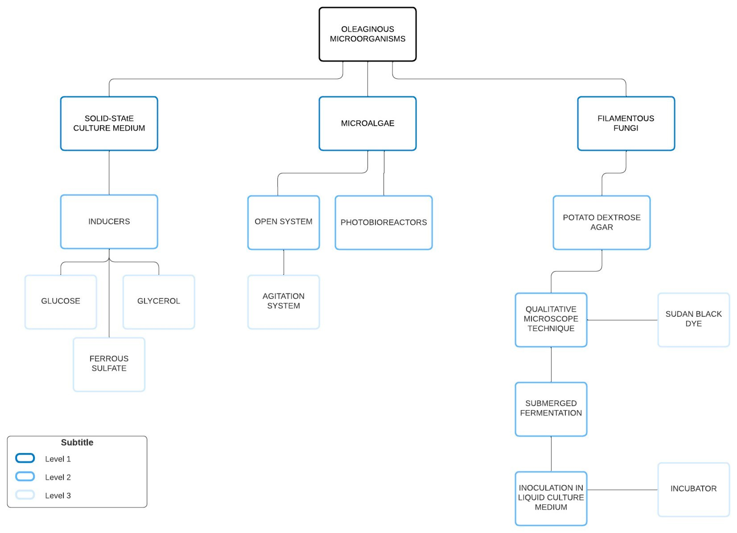 Engproc 56 00286 g001