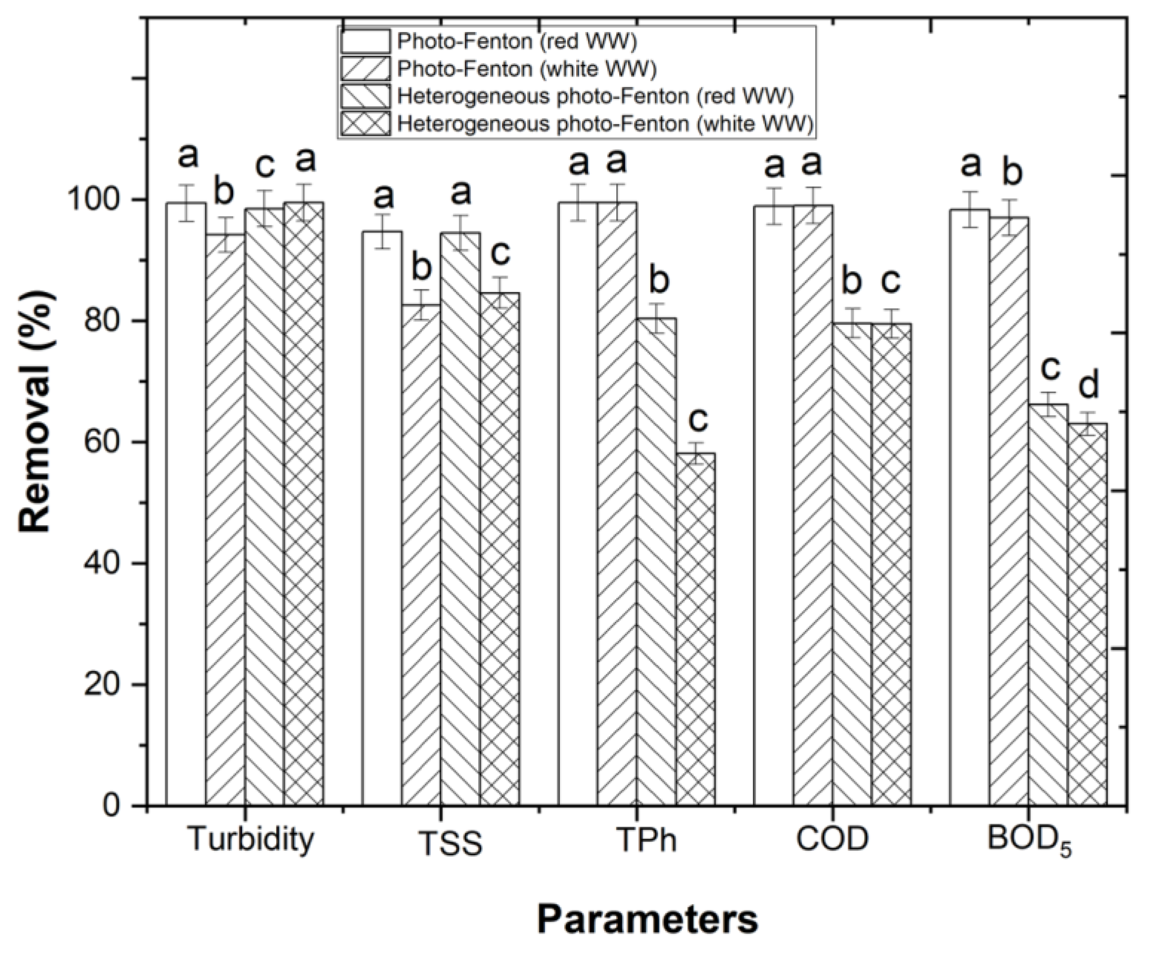 Engproc 56 00288 g004