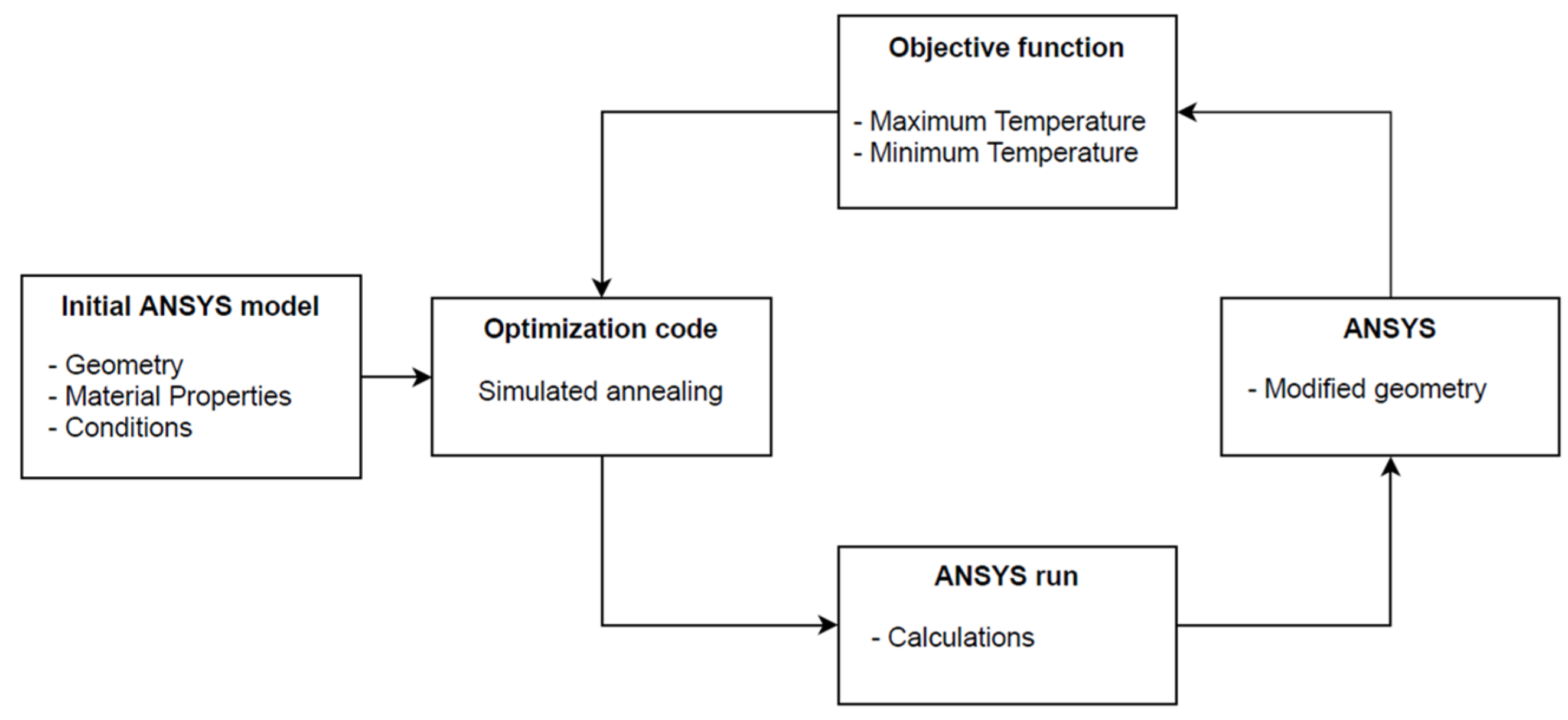 Engproc 56 00297 g002