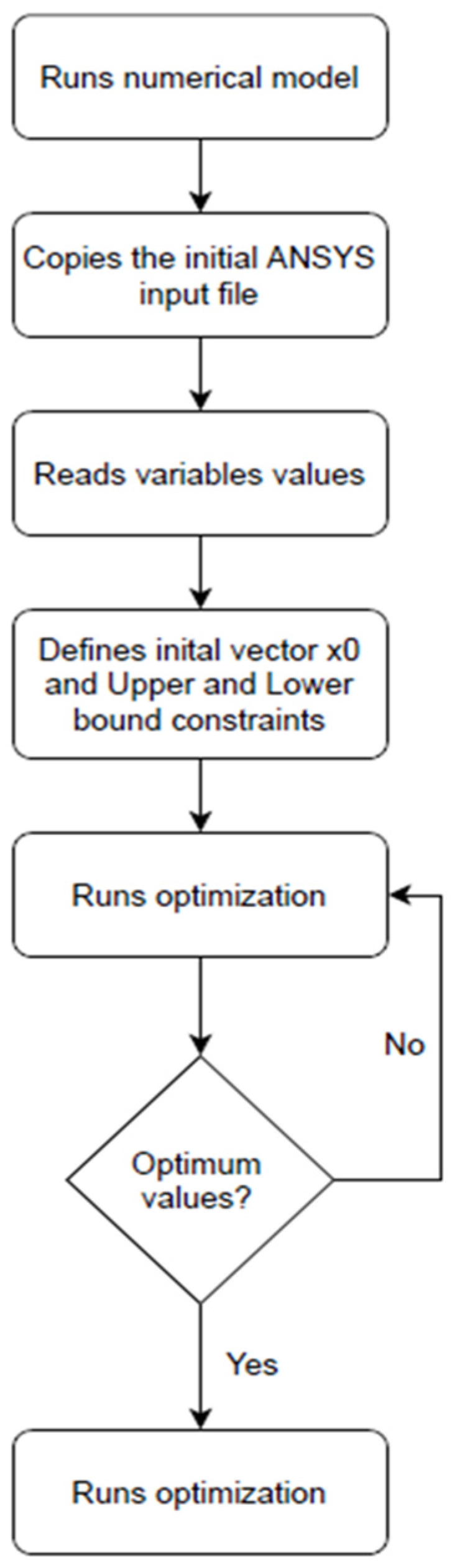 Engproc 56 00297 g003