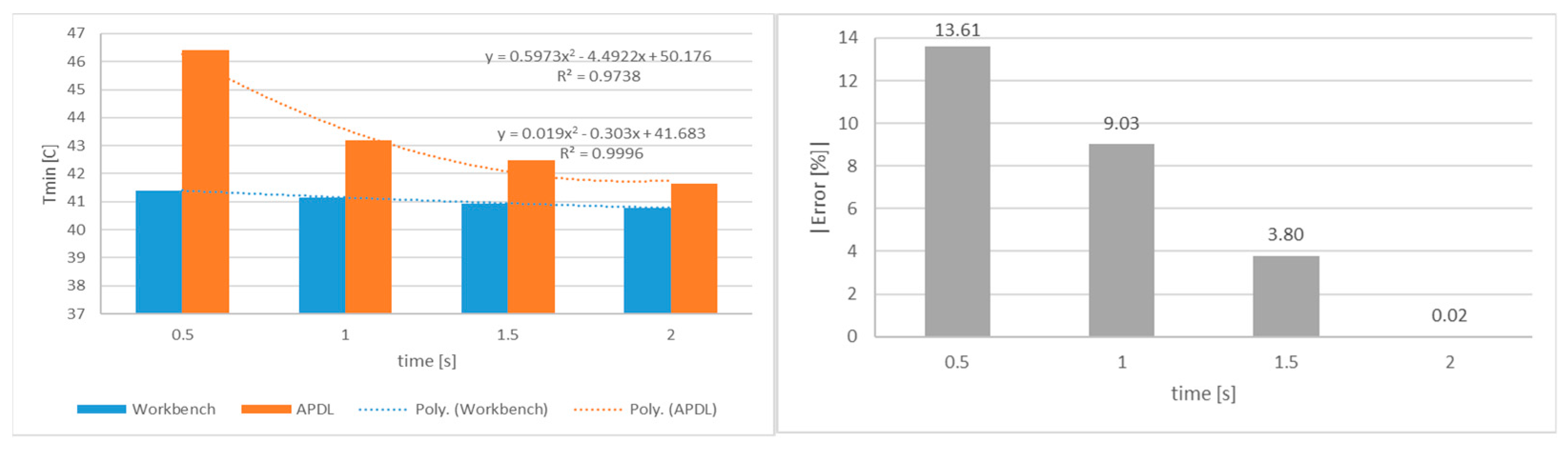 Engproc 56 00298 g004