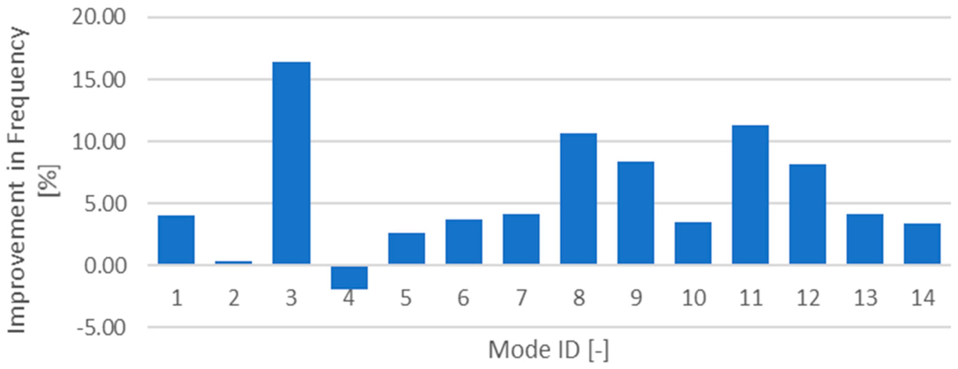 Engproc 56 00312 g005 Engproc 56 00312 g005