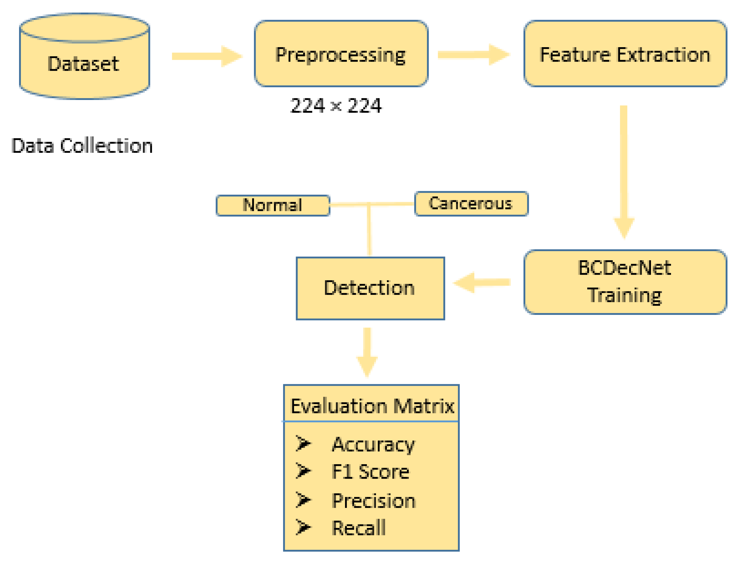 Engproc 56 00313 g001