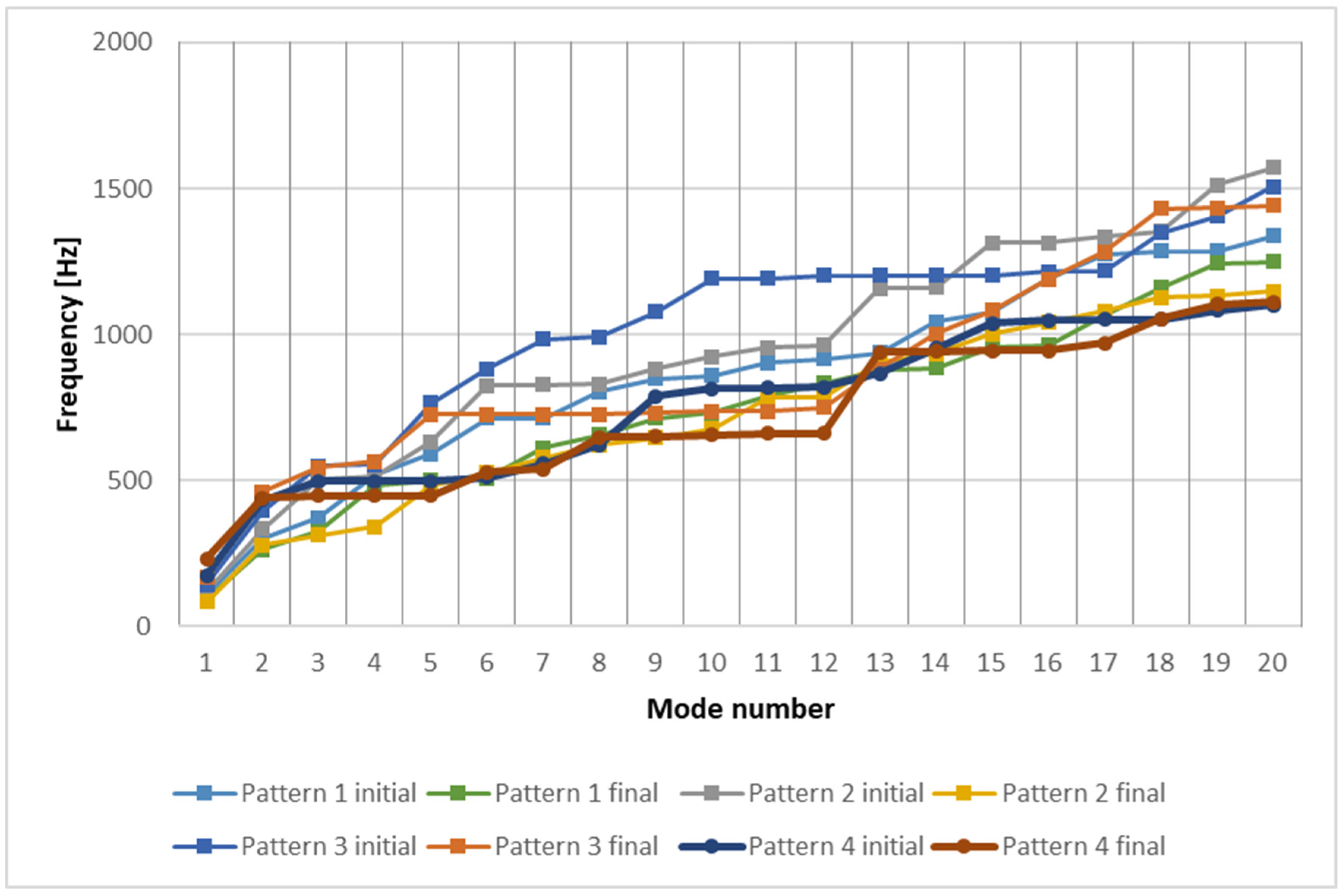 Engproc 56 00321 g008