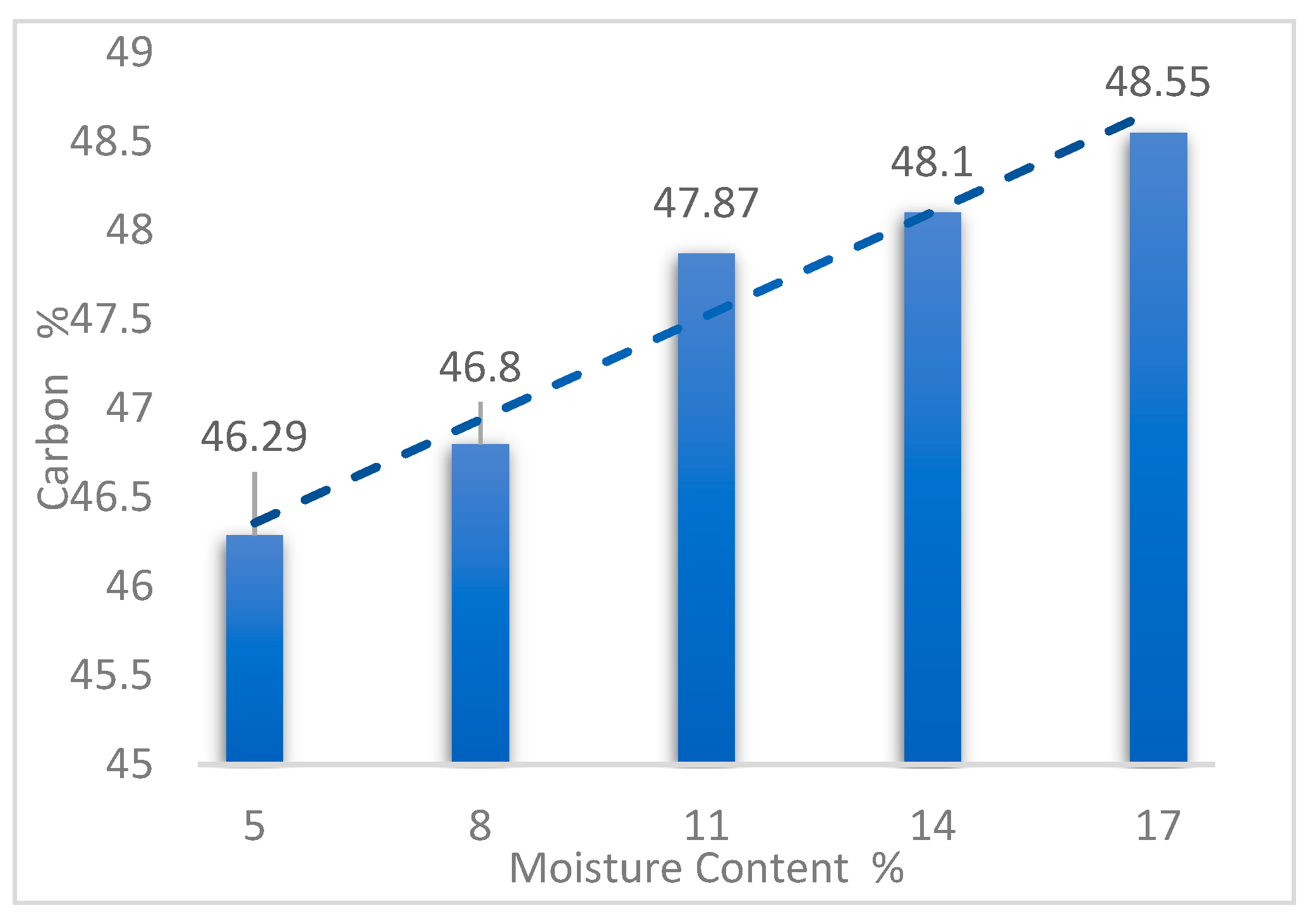 Engproc 56 00323 g007