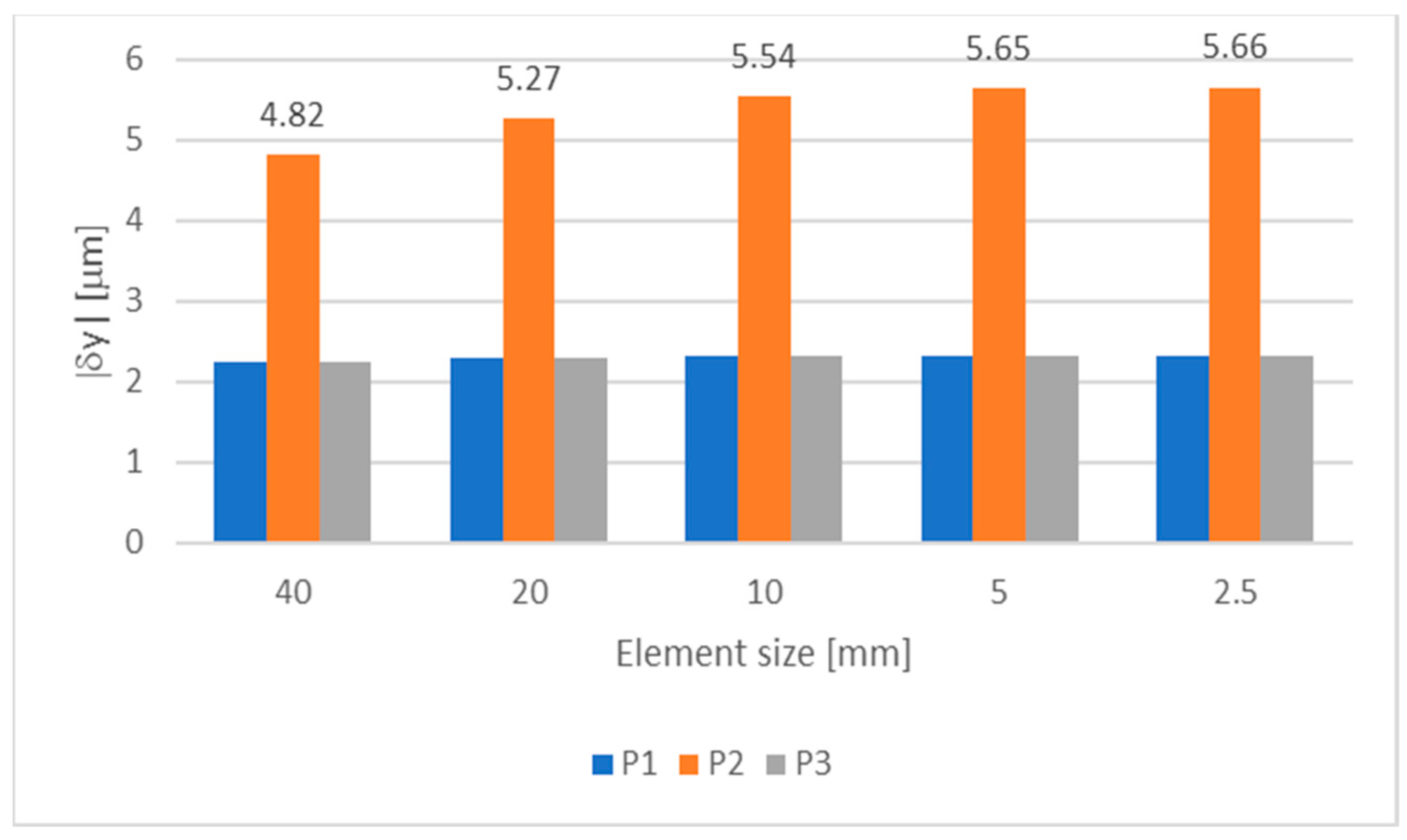 Engproc 56 00333 g003