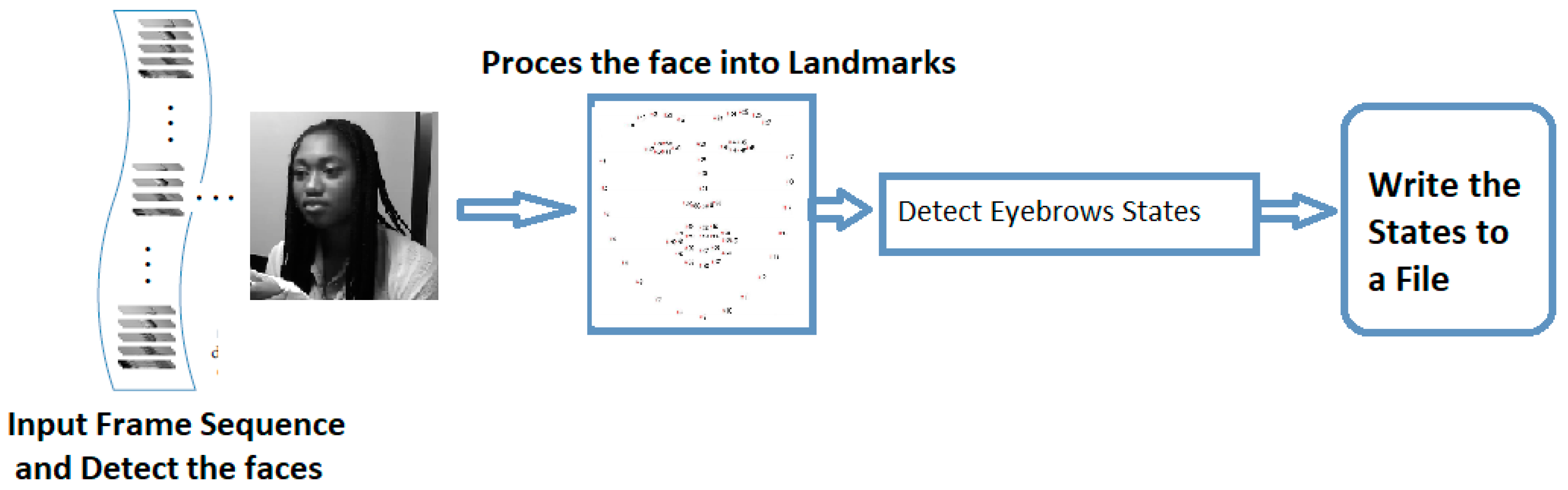 Engproc 56 00338 g002