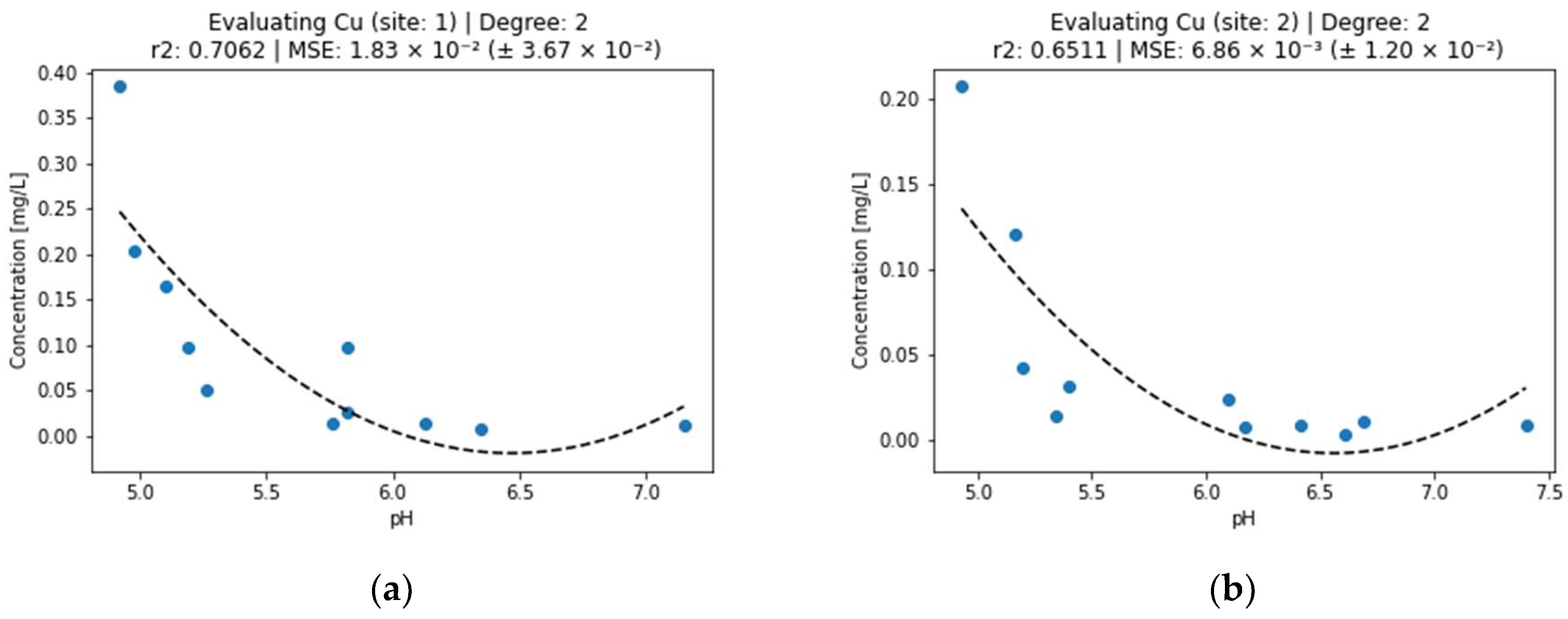 Engproc 57 00004 g002