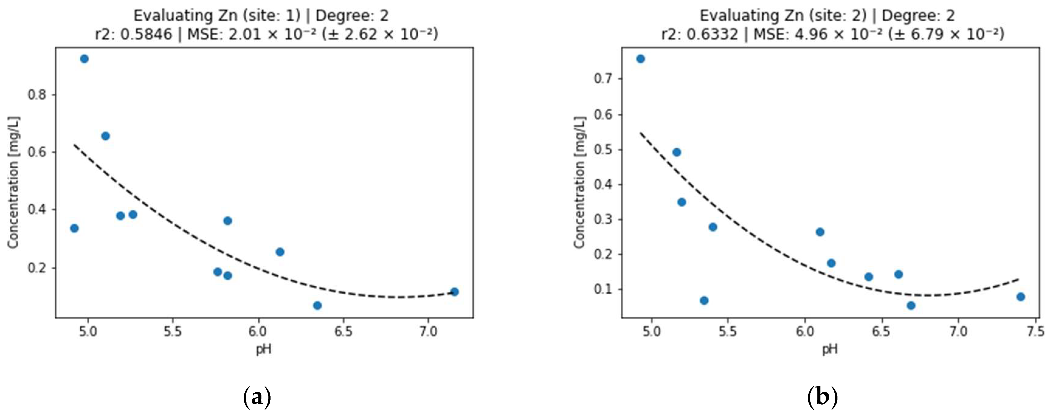 Engproc 57 00004 g003