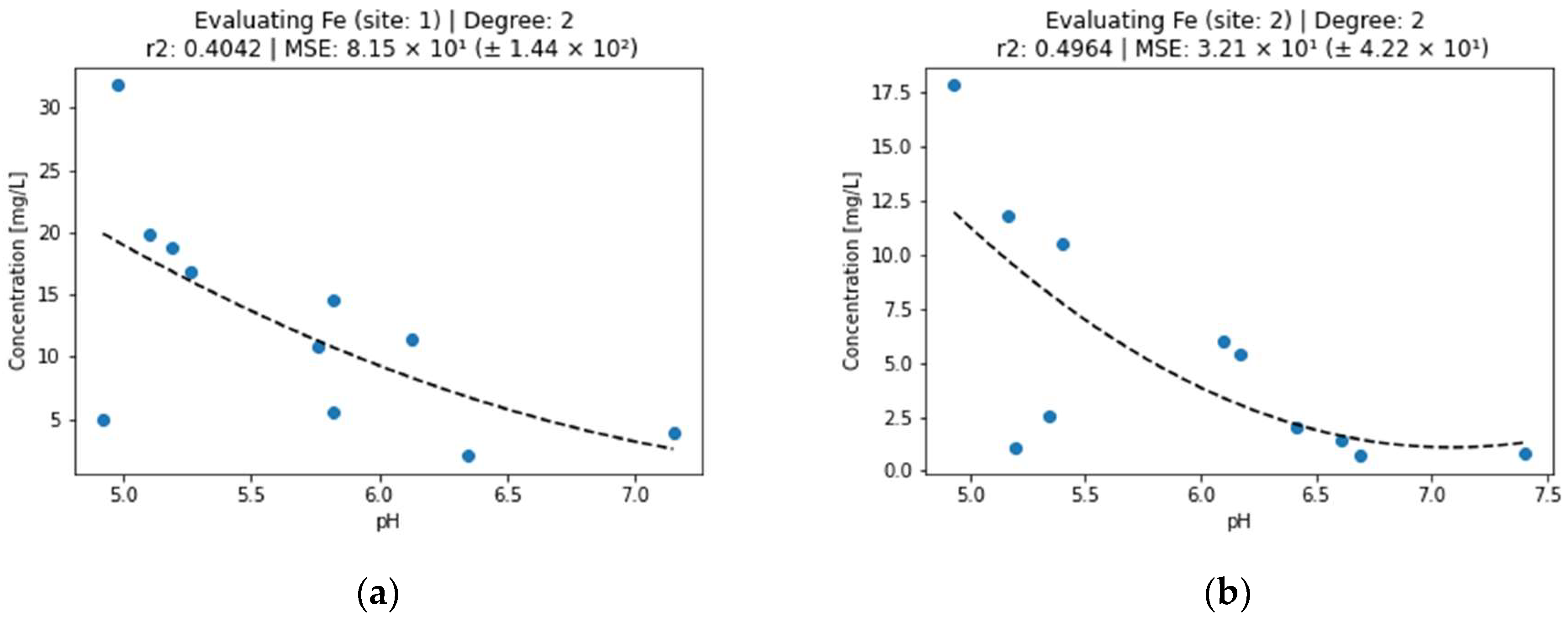 Engproc 57 00004 g005