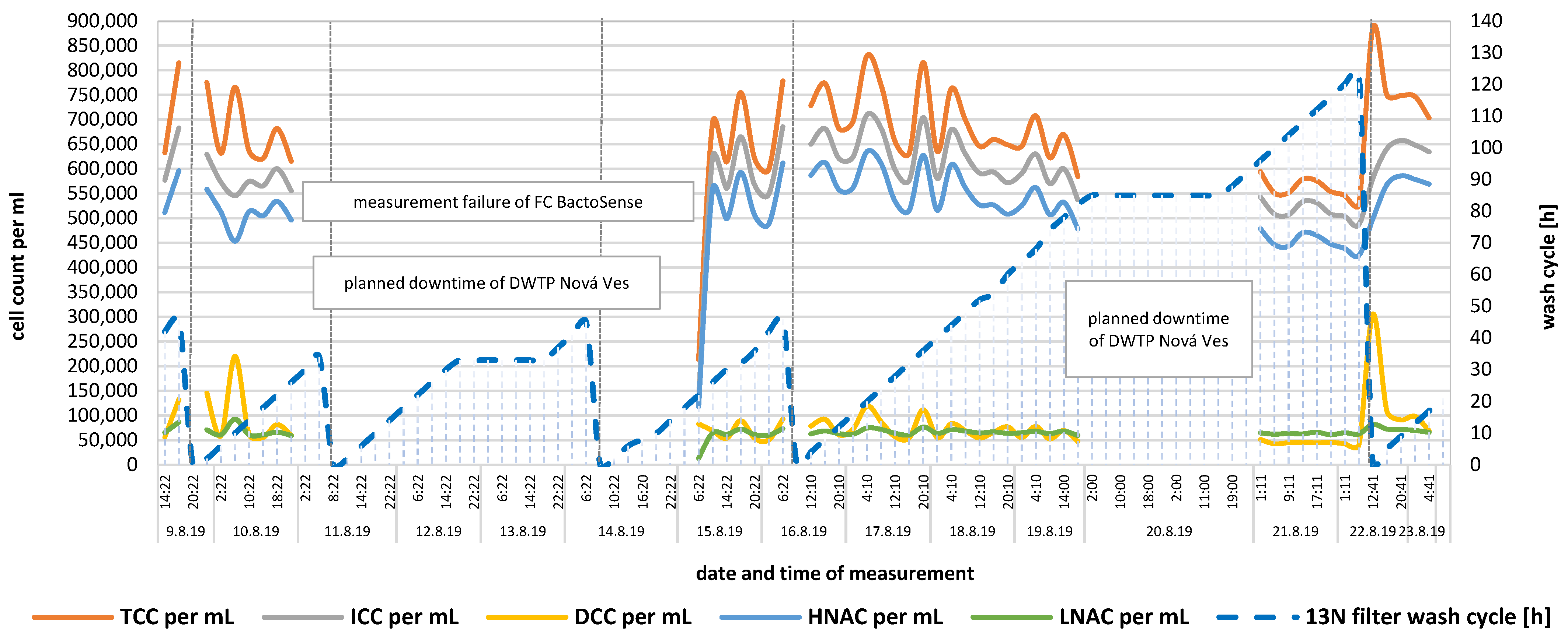 Engproc 57 00009 g002