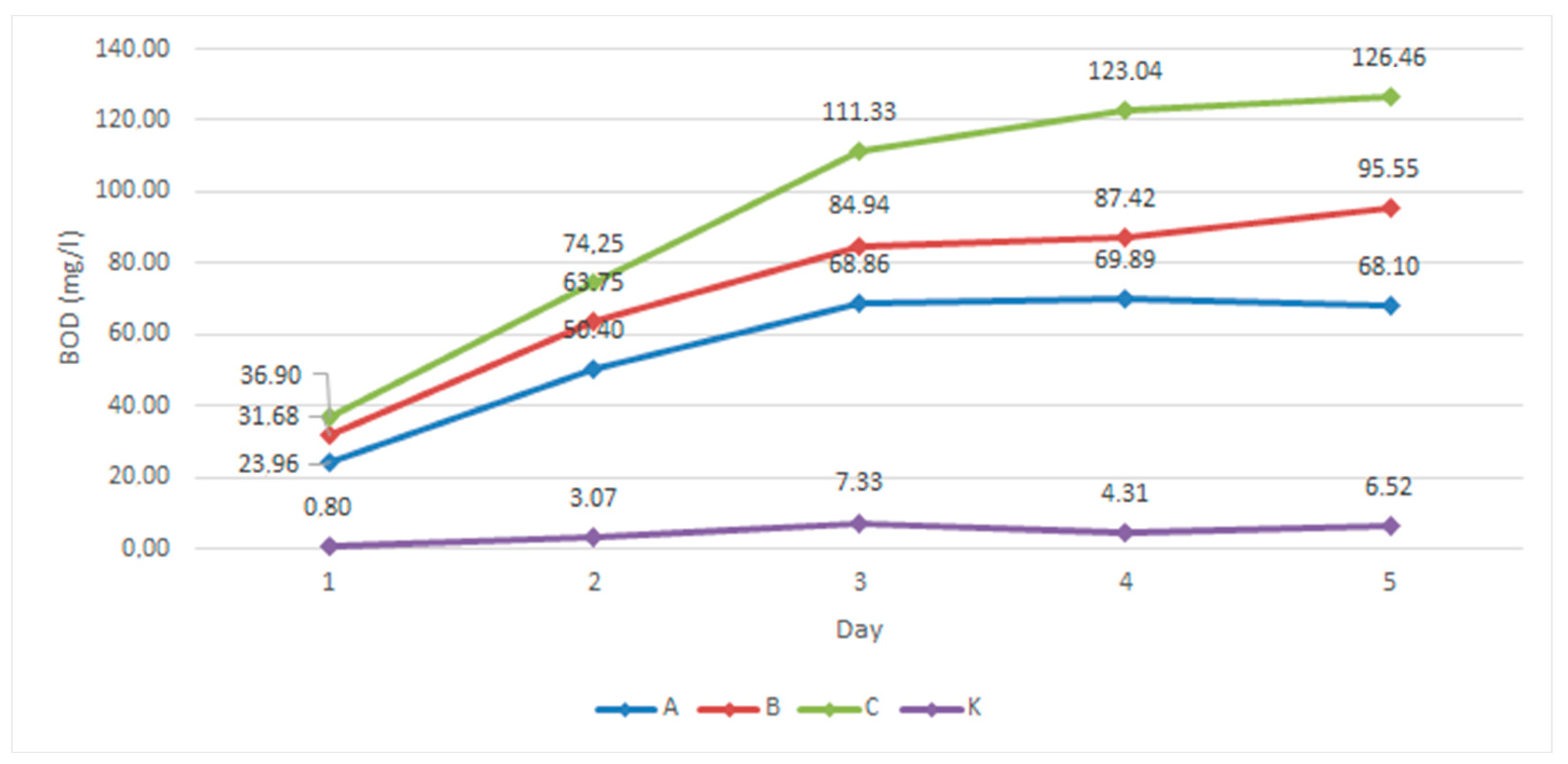 Engproc 57 00012 g002