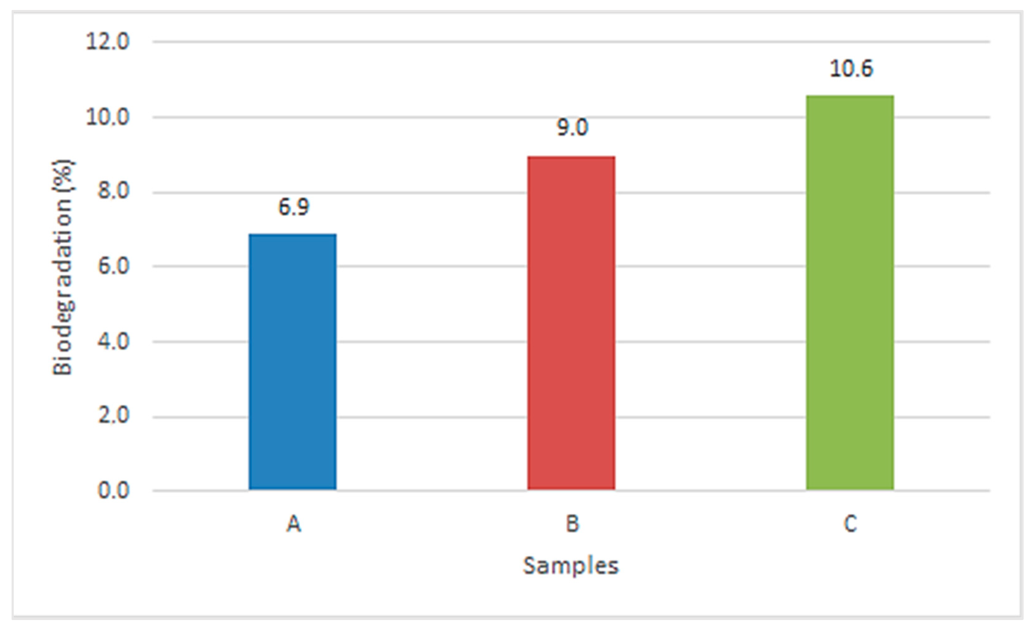 Engproc 57 00012 g003