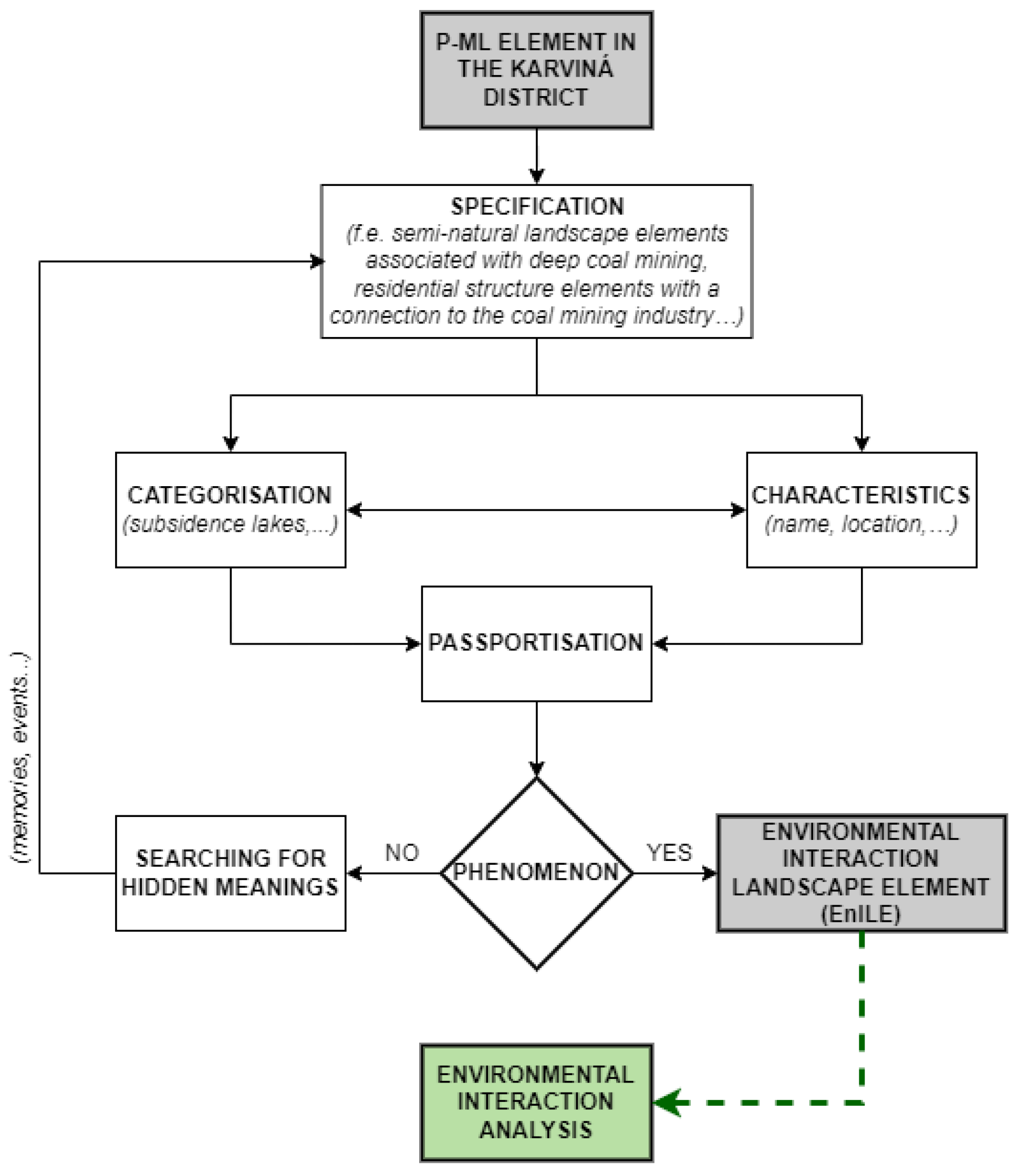 Engproc 57 00015 g001