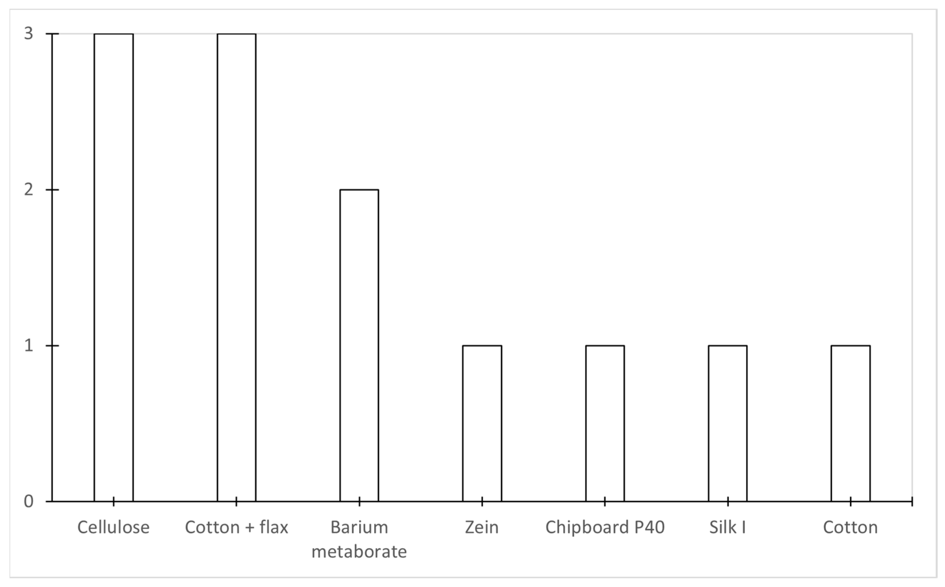 Engproc 57 00016 g003