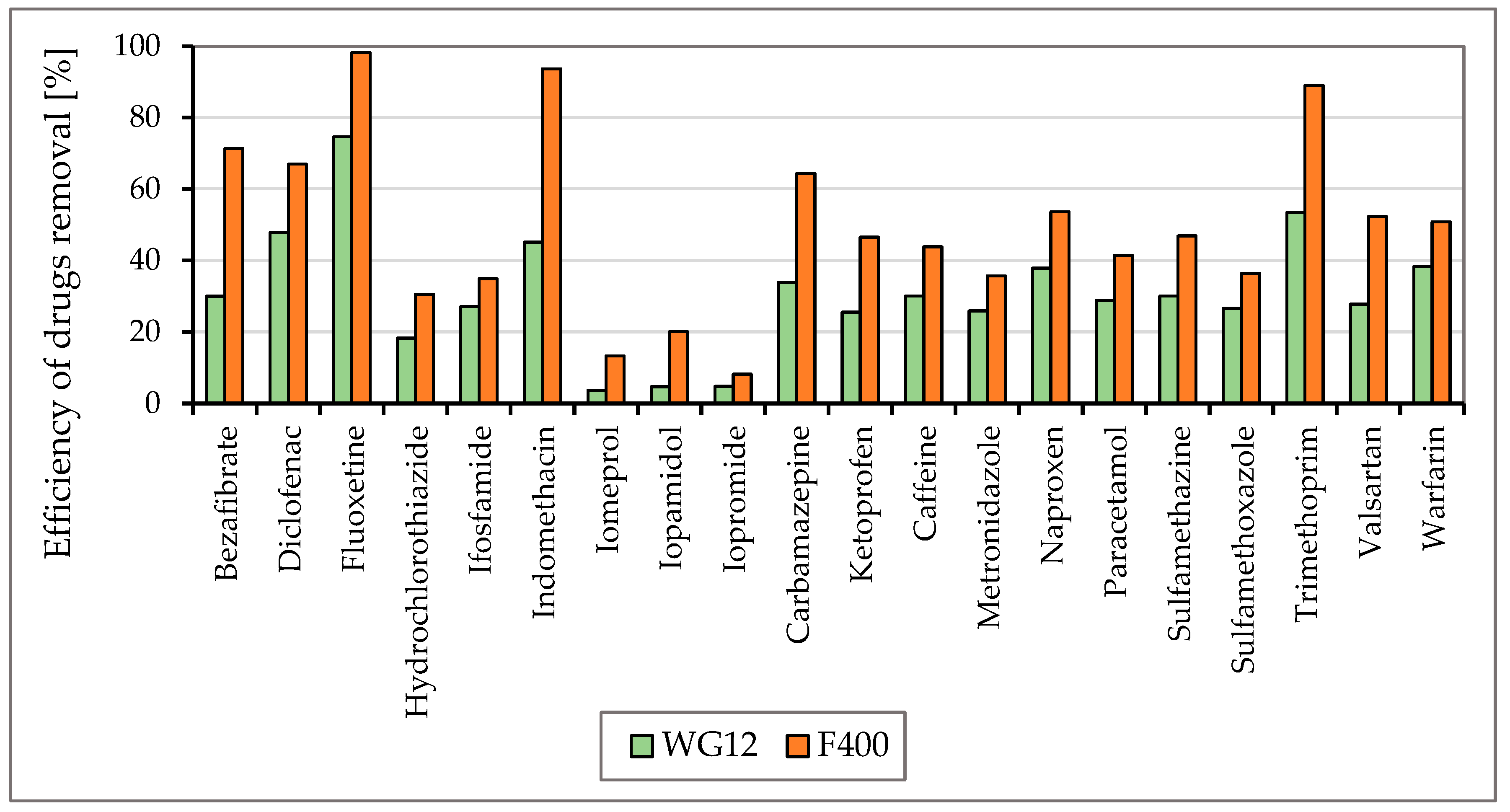 Engproc 57 00033 g005