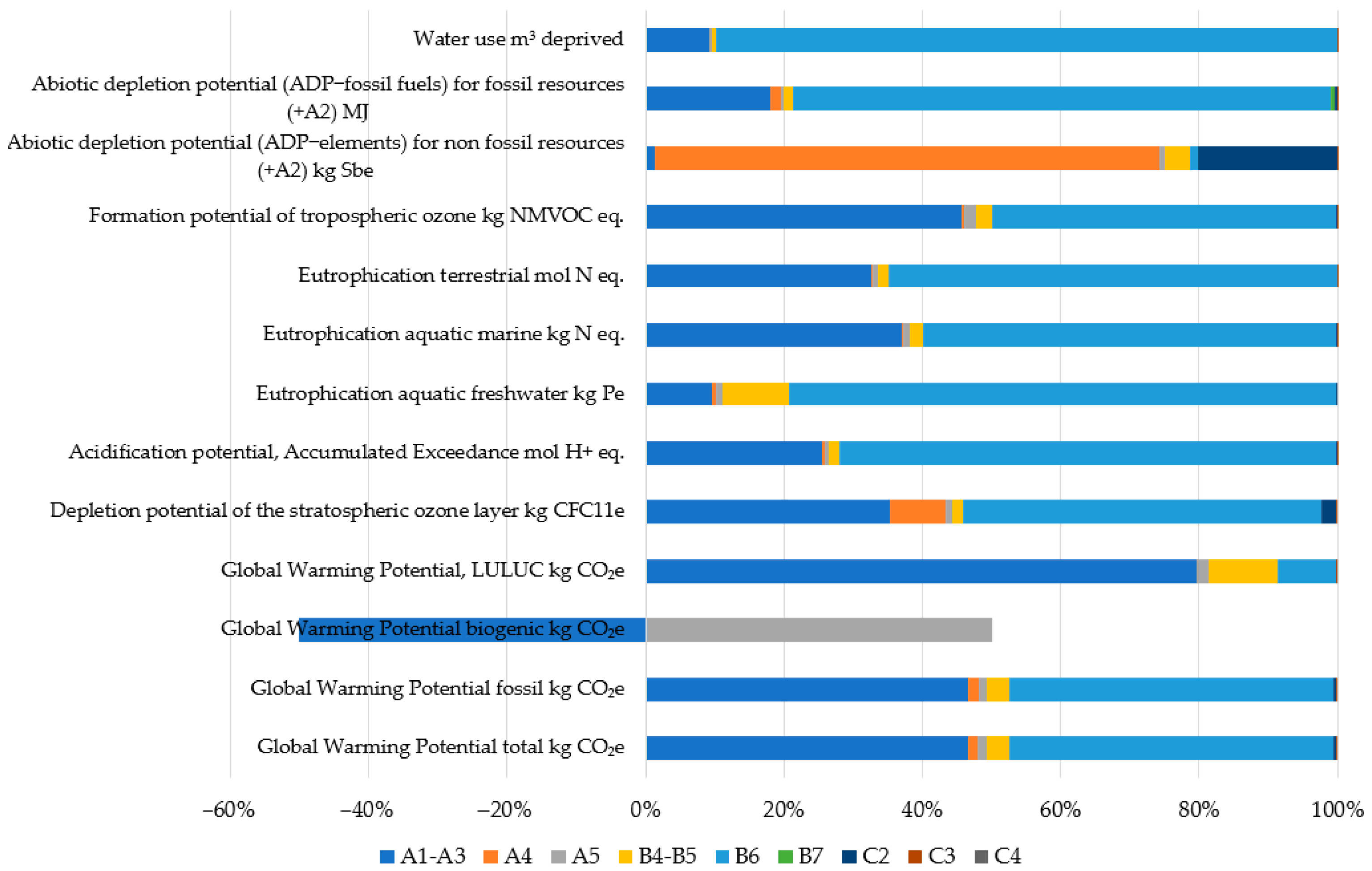 Engproc 57 00043 g003