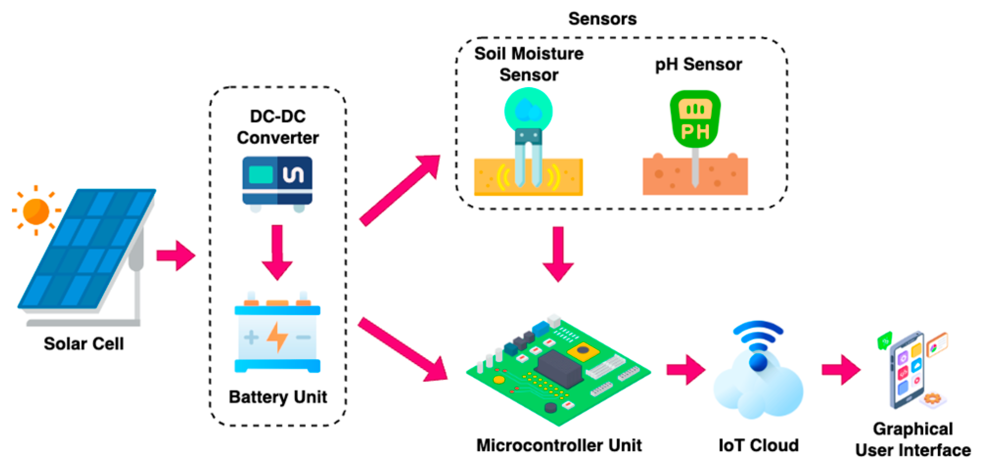 Engproc 58 00013 g002