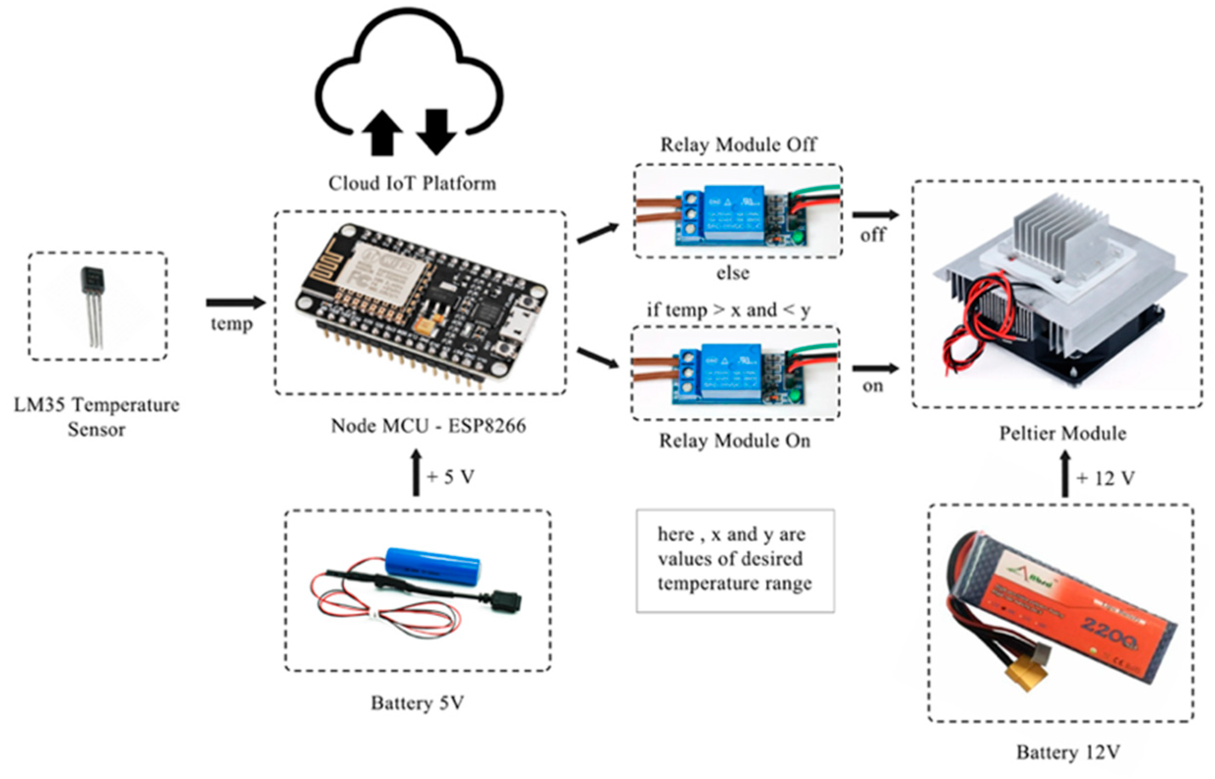 Engproc 58 00016 g001