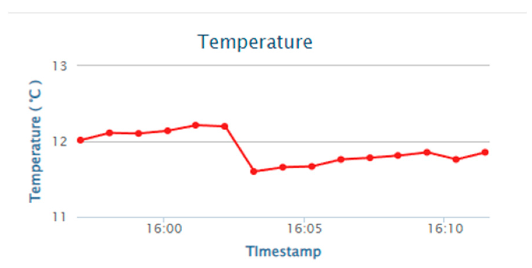 Engproc 58 00016 g005