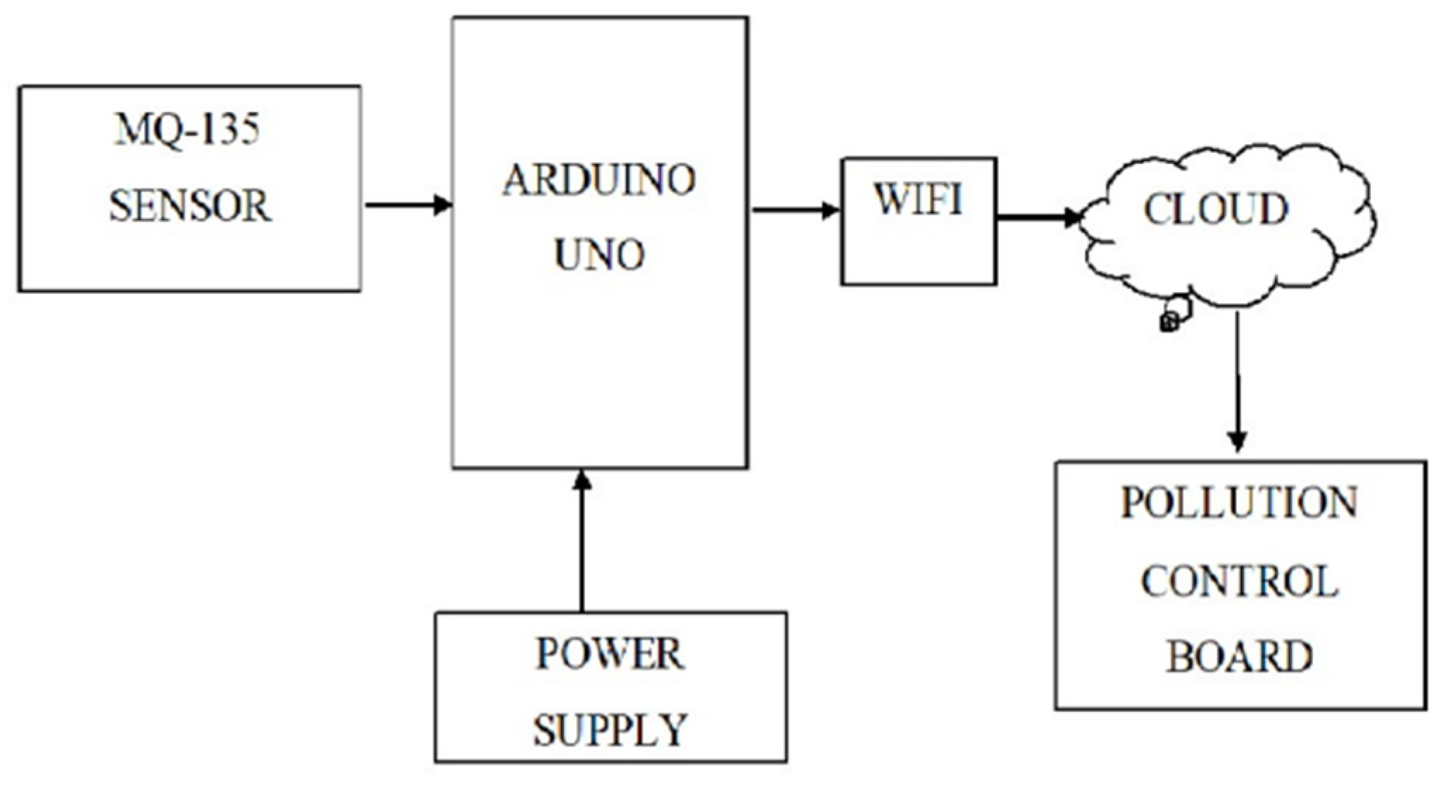 Engproc 58 00018 g001