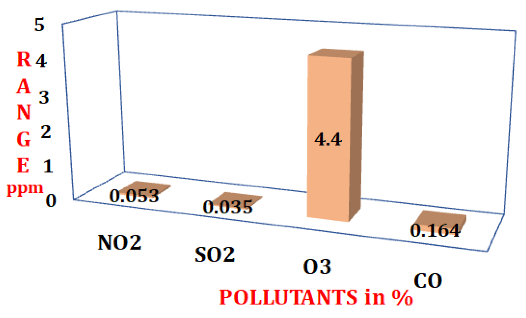 Engproc 58 00018 g006